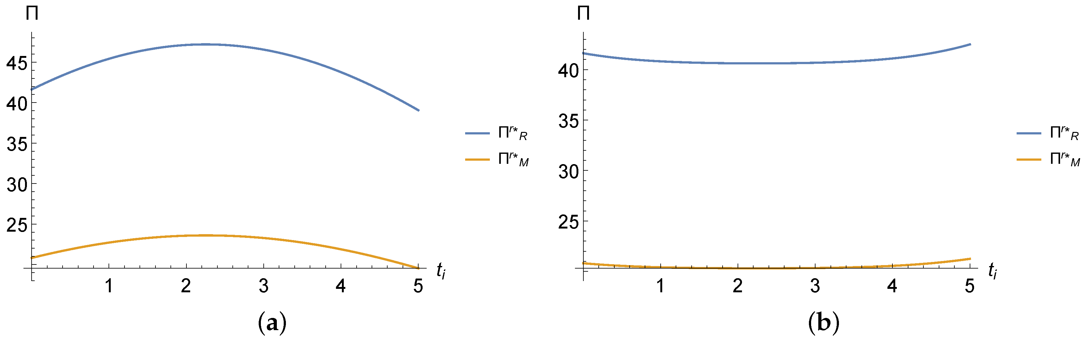 Sustainability 11 01420 g003 550