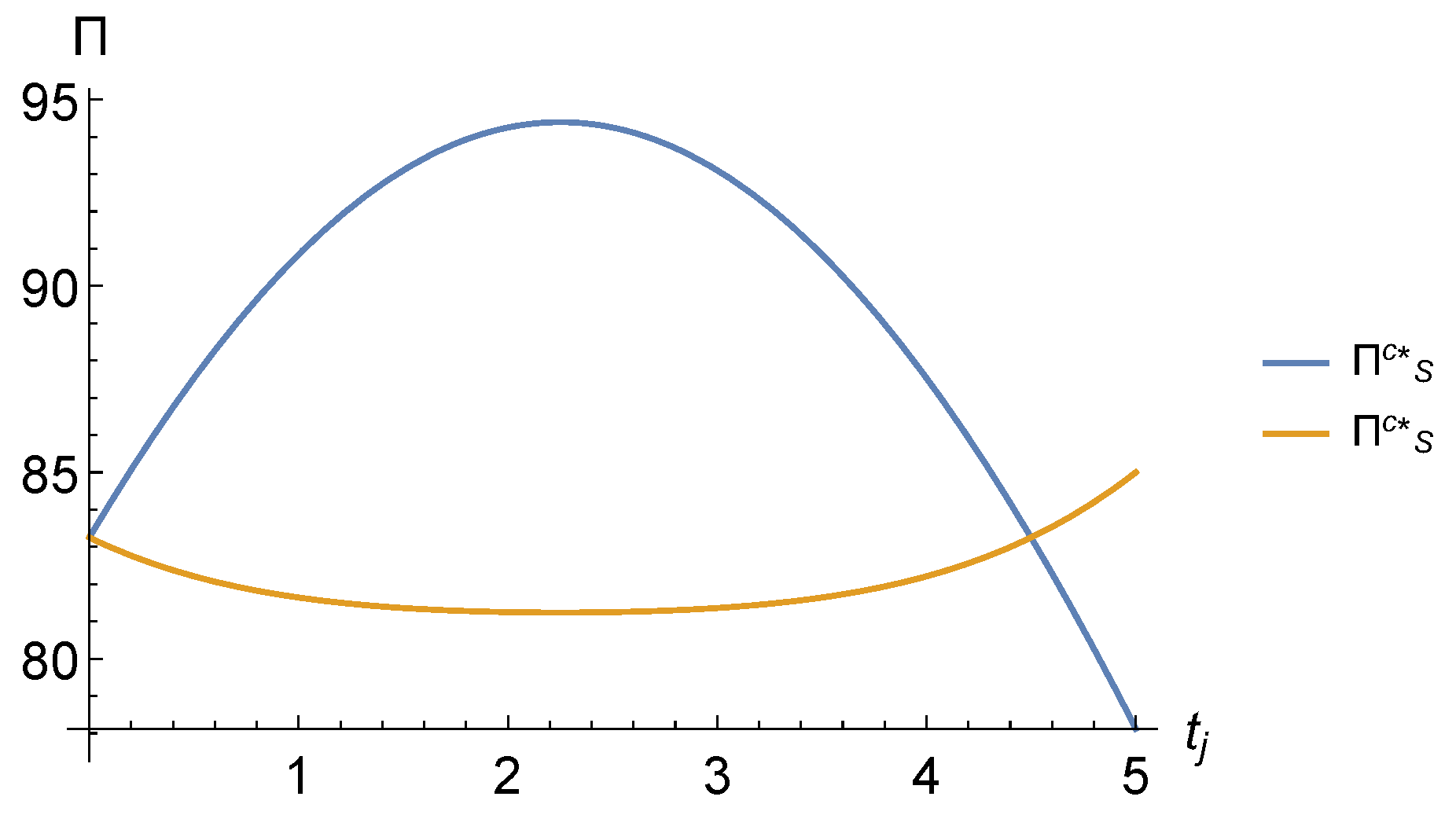 Sustainability 11 01420 g004 550