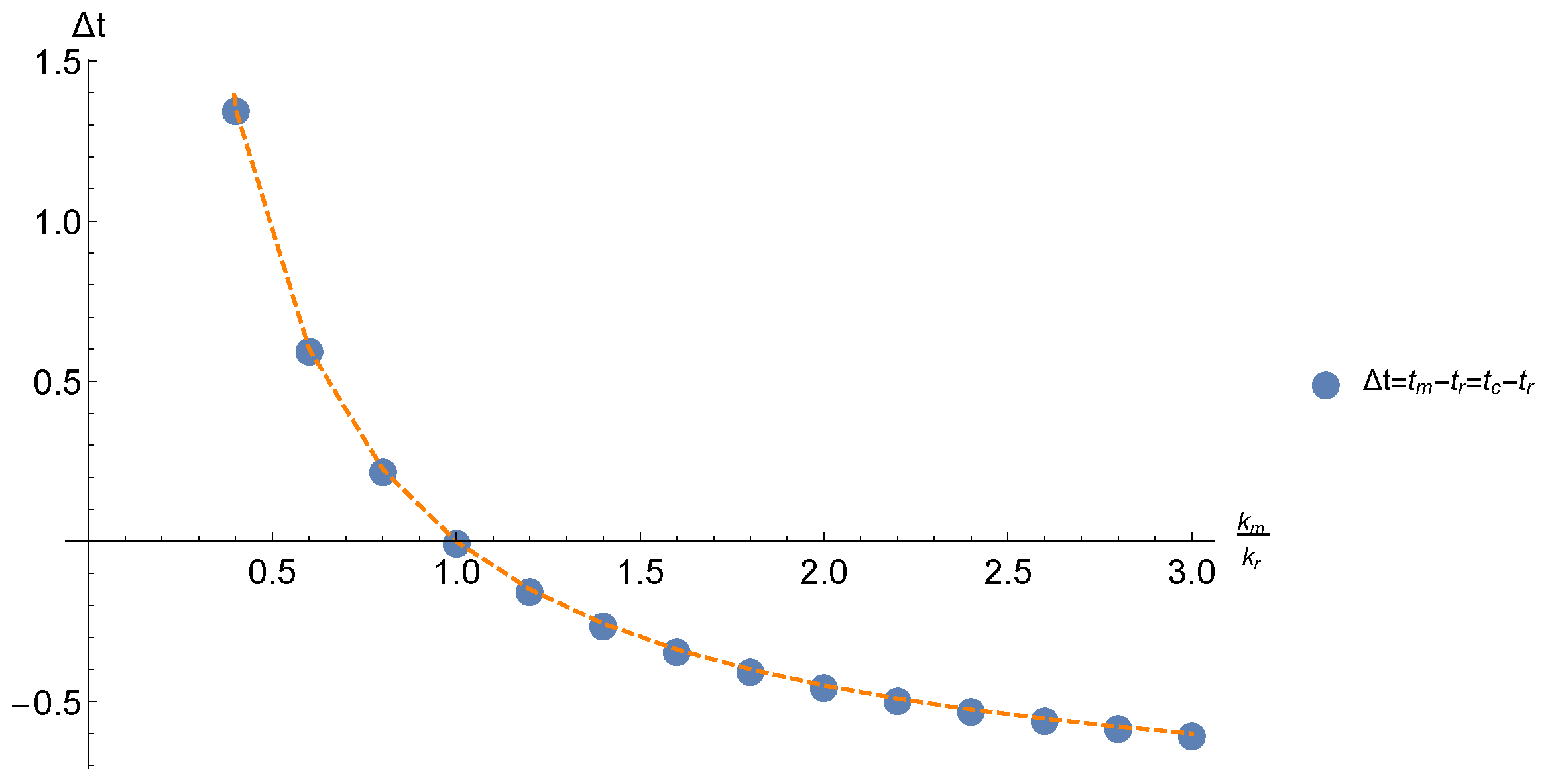 Sustainability 11 01420 g005 550