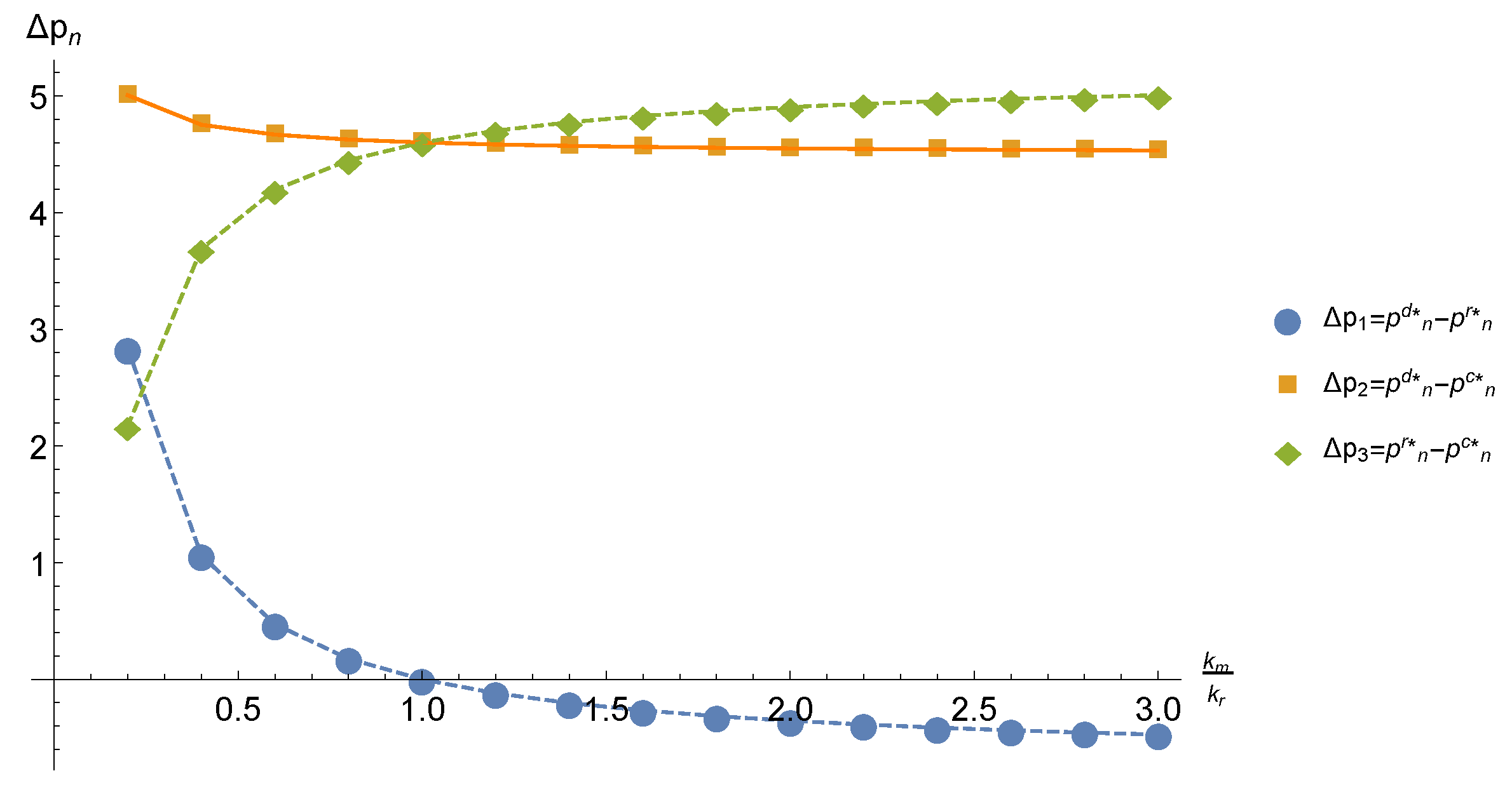 Sustainability 11 01420 g006 550