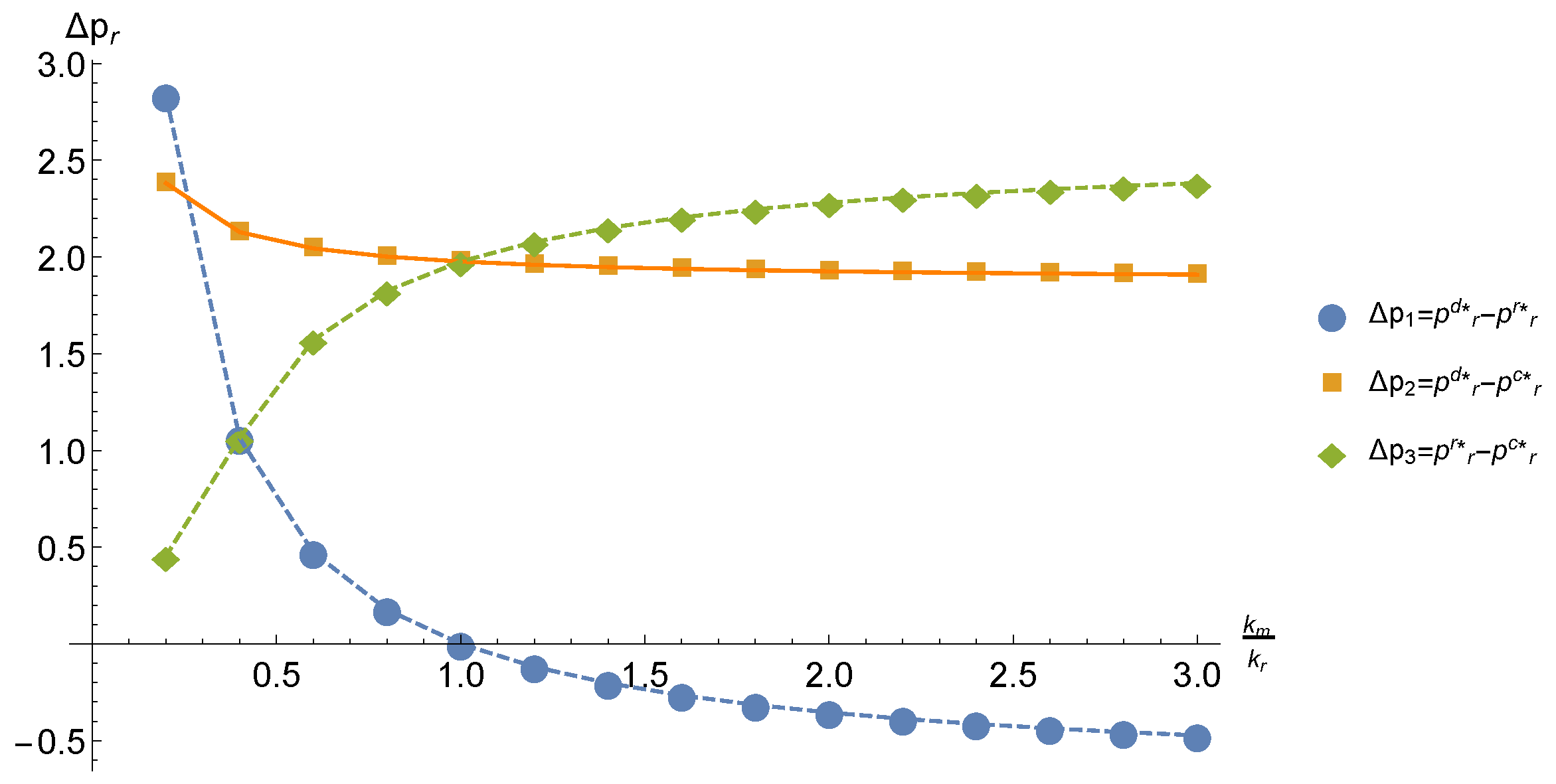Sustainability 11 01420 g007 550