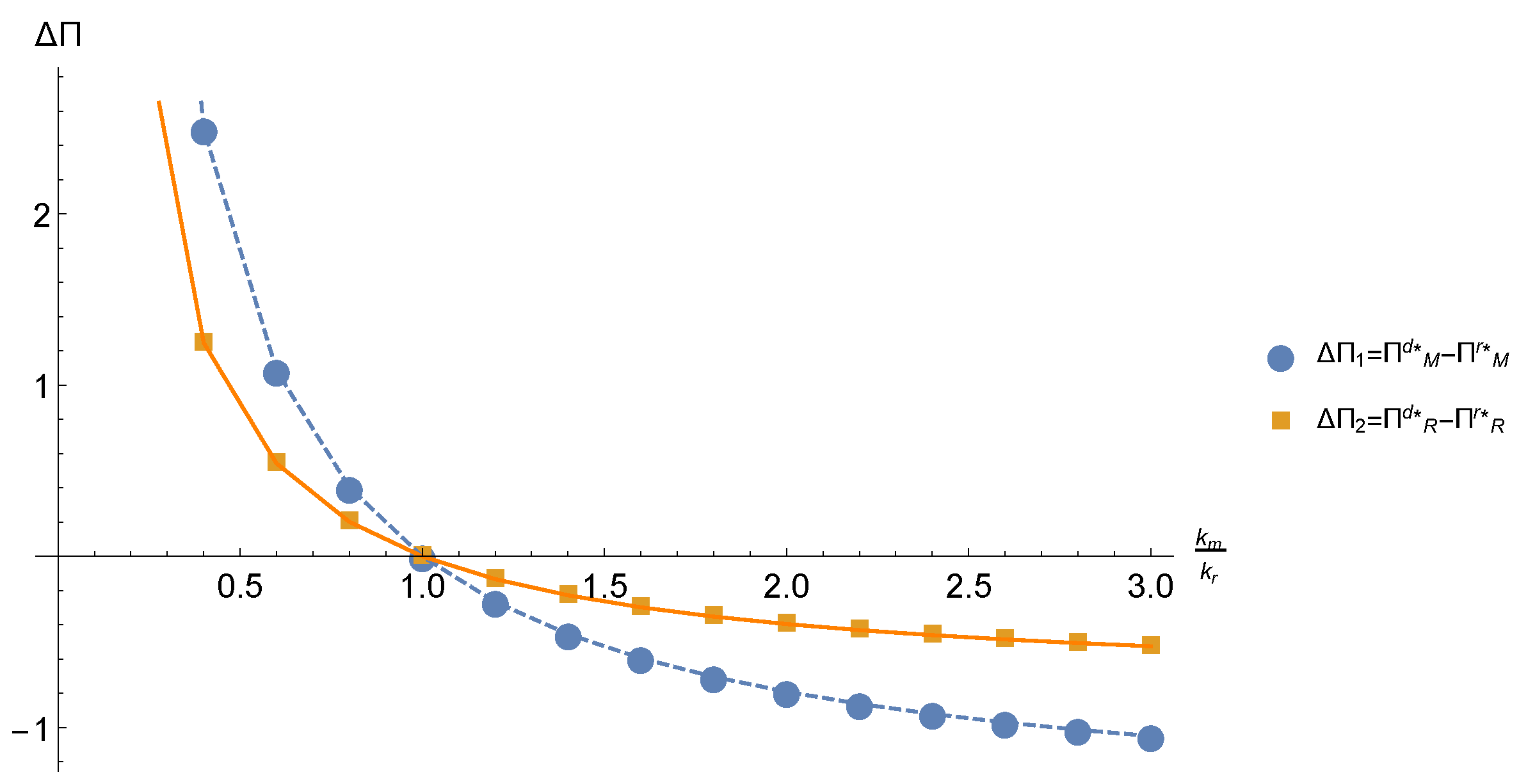 Sustainability 11 01420 g008 550