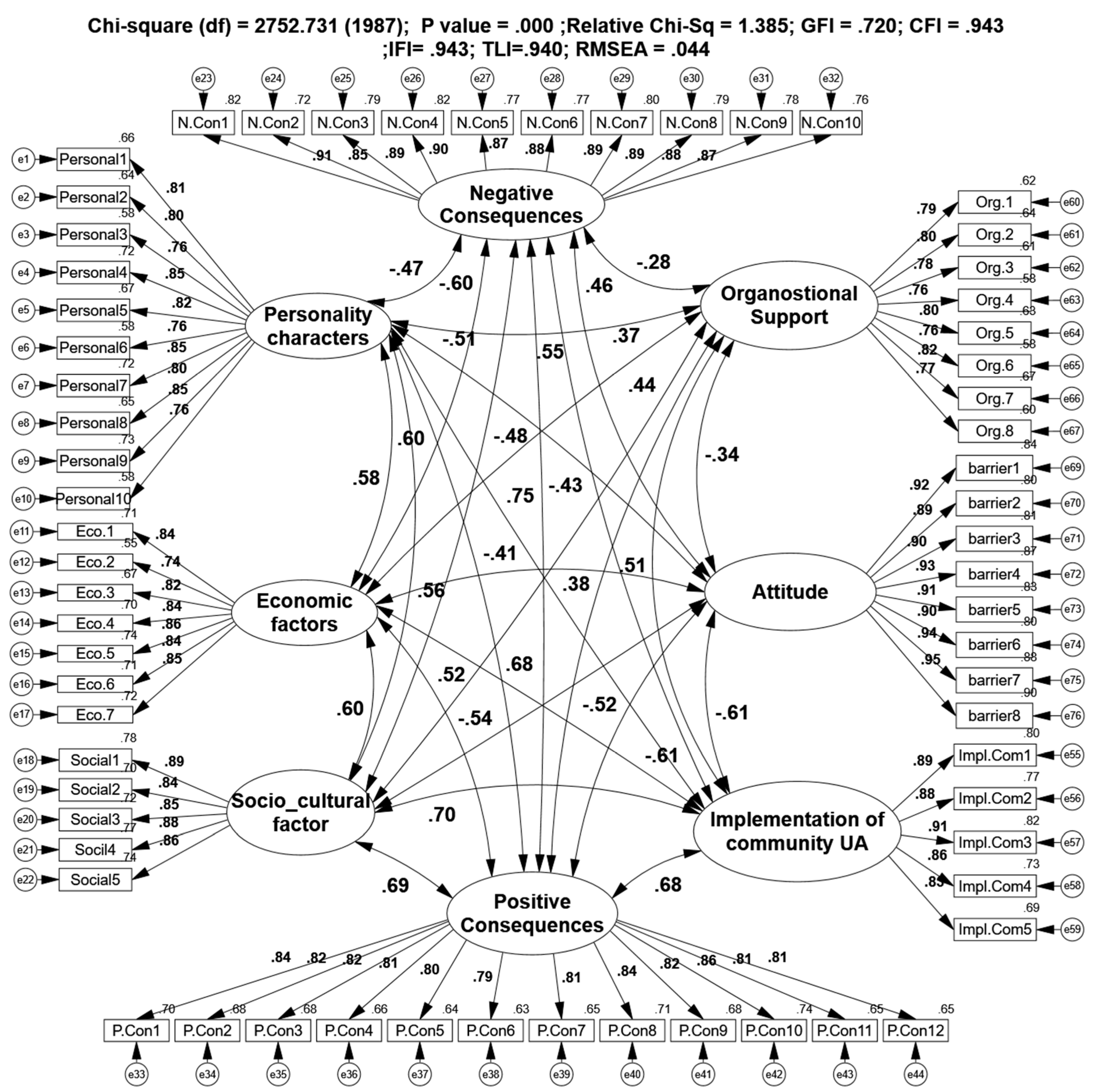 Sustainability 11 01422 g003 Sustainability 11 01422 g003