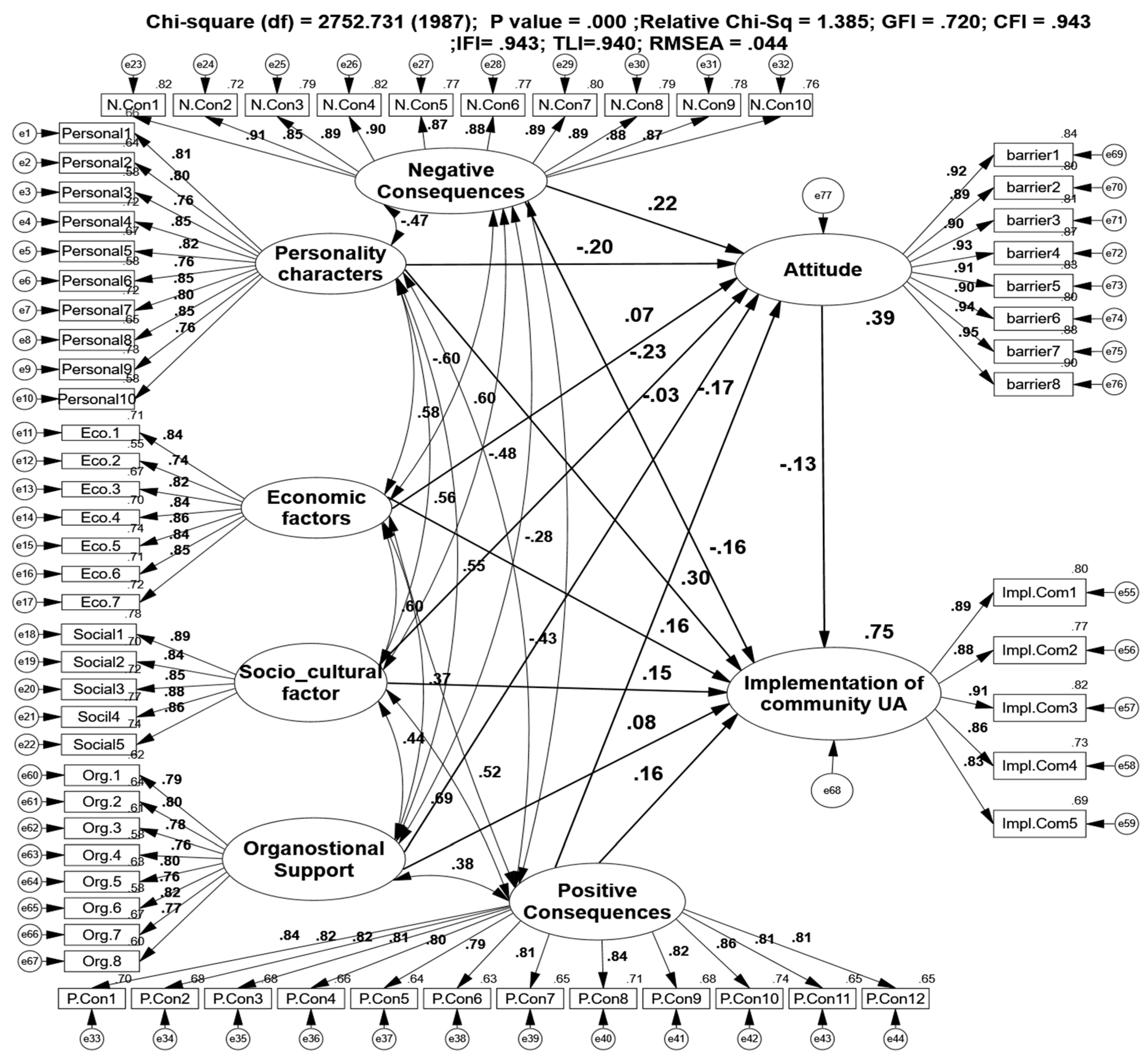 Sustainability 11 01422 g005 Sustainability 11 01422 g005