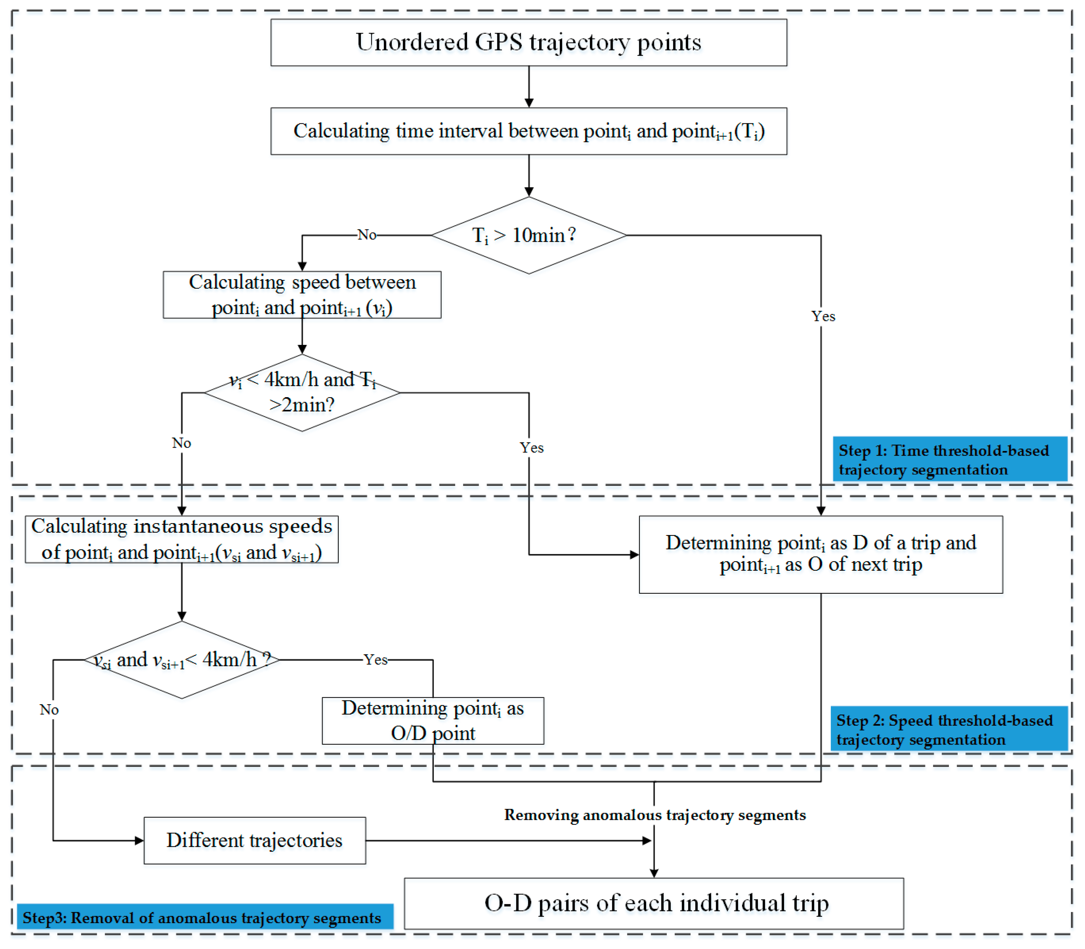 Sustainability 11 01429 g003