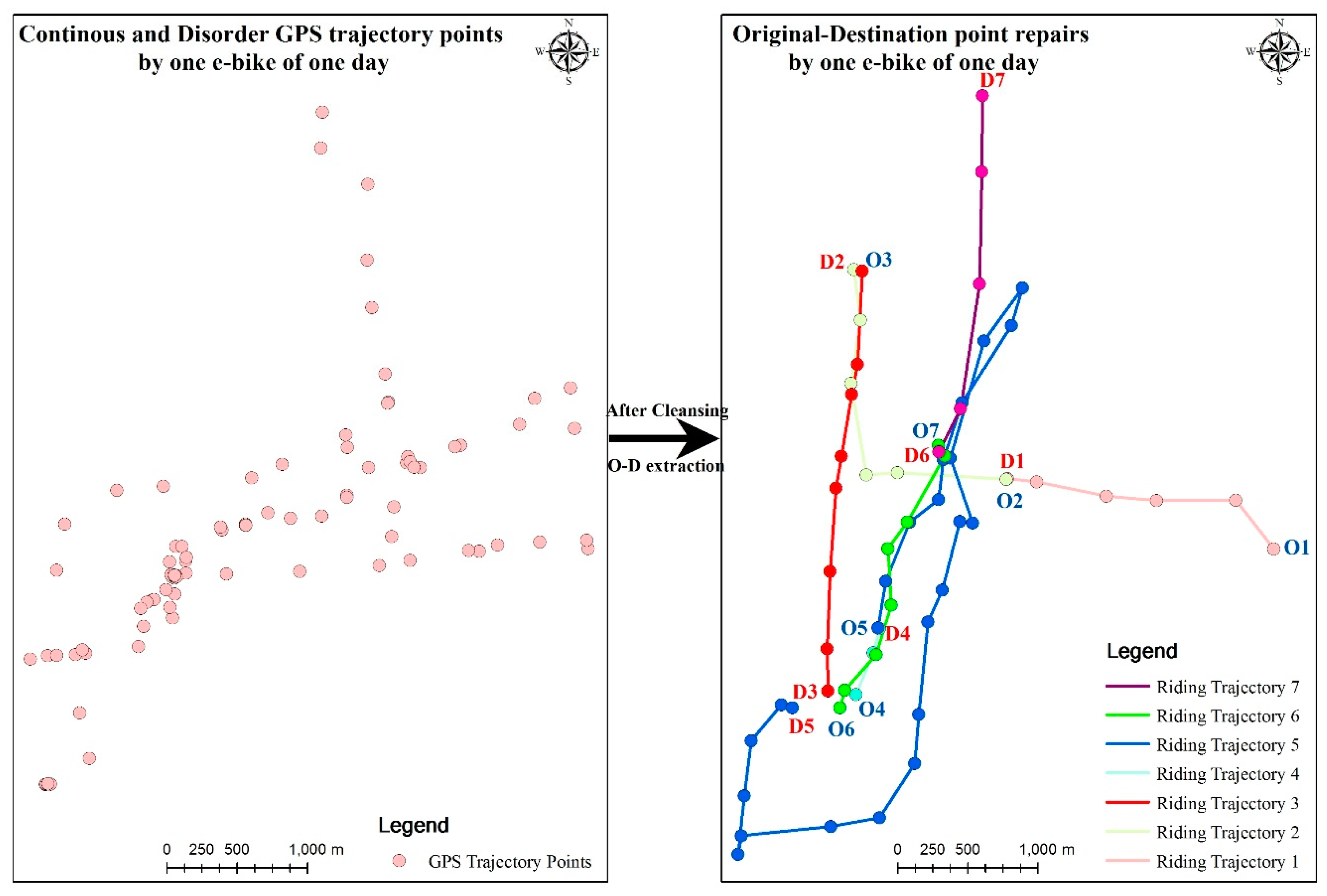 Sustainability 11 01429 g005