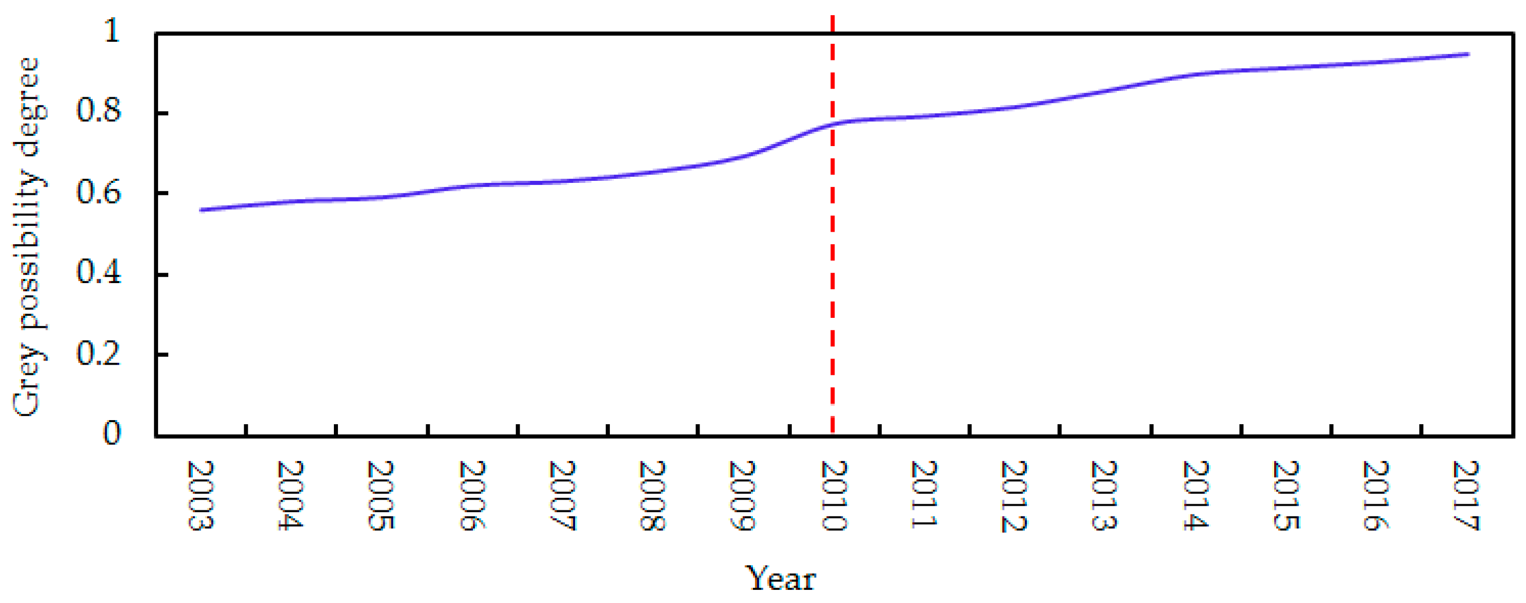 Sustainability 11 01430 g002