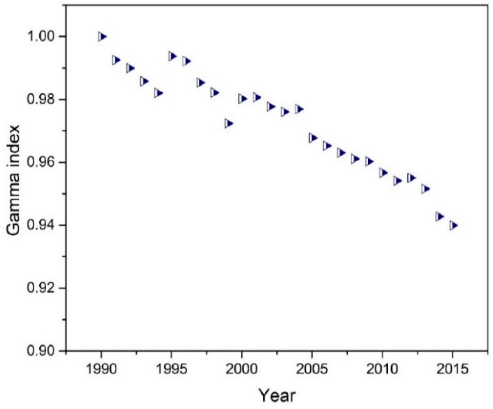 Sustainability Free Full Text Trans Provincial - 