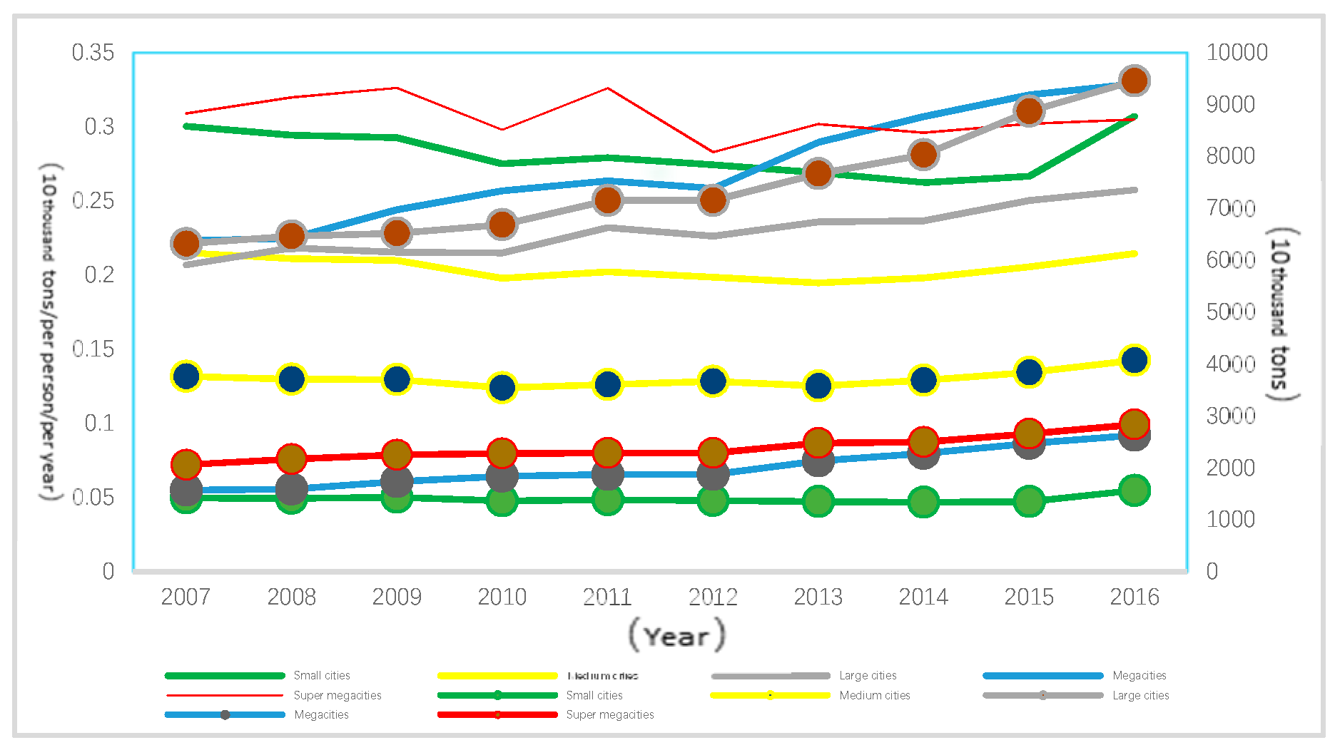 Sustainability 11 01433 g002 Sustainability 11 01433 g002