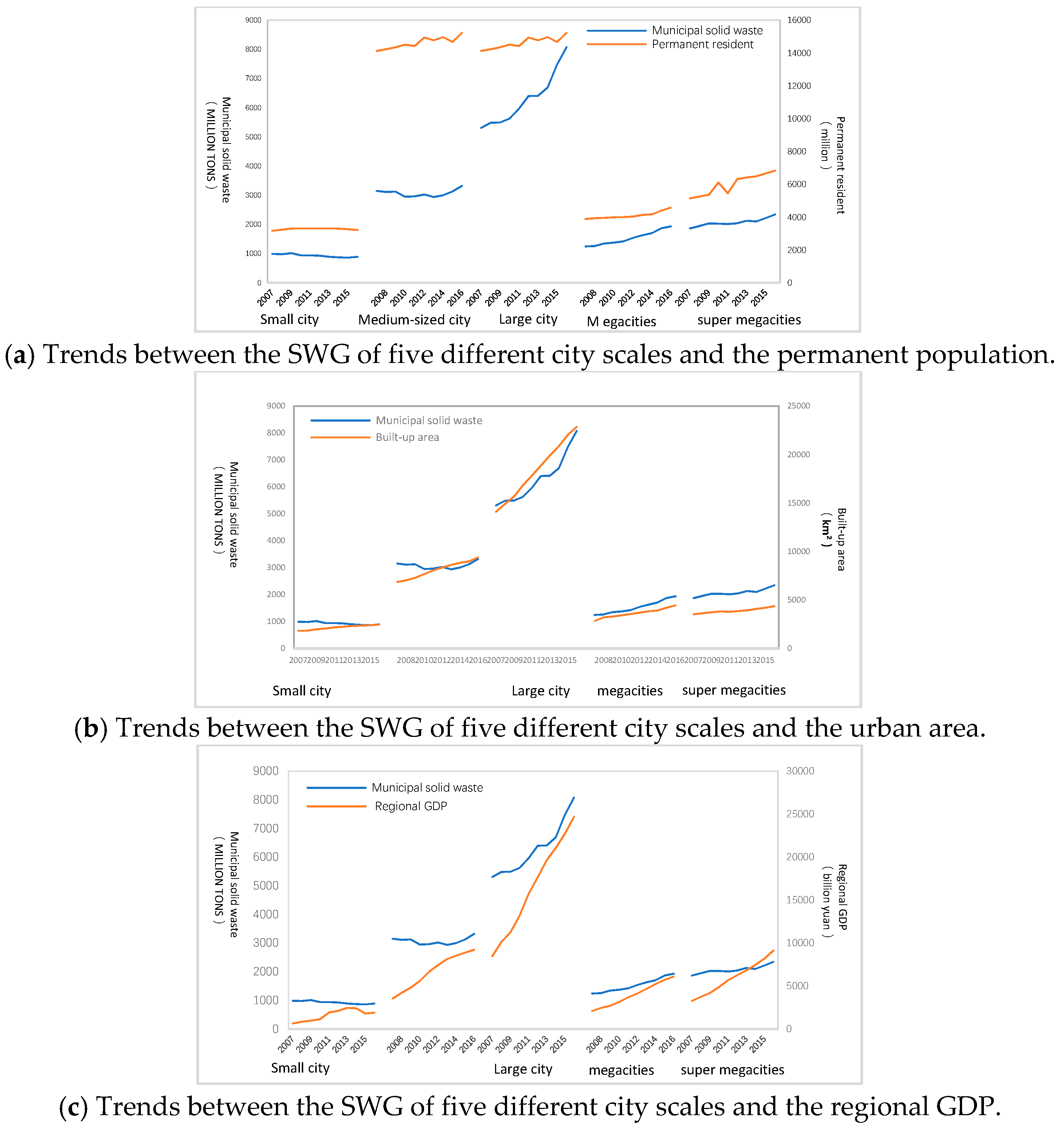 Sustainability 11 01433 g003 Sustainability 11 01433 g003
