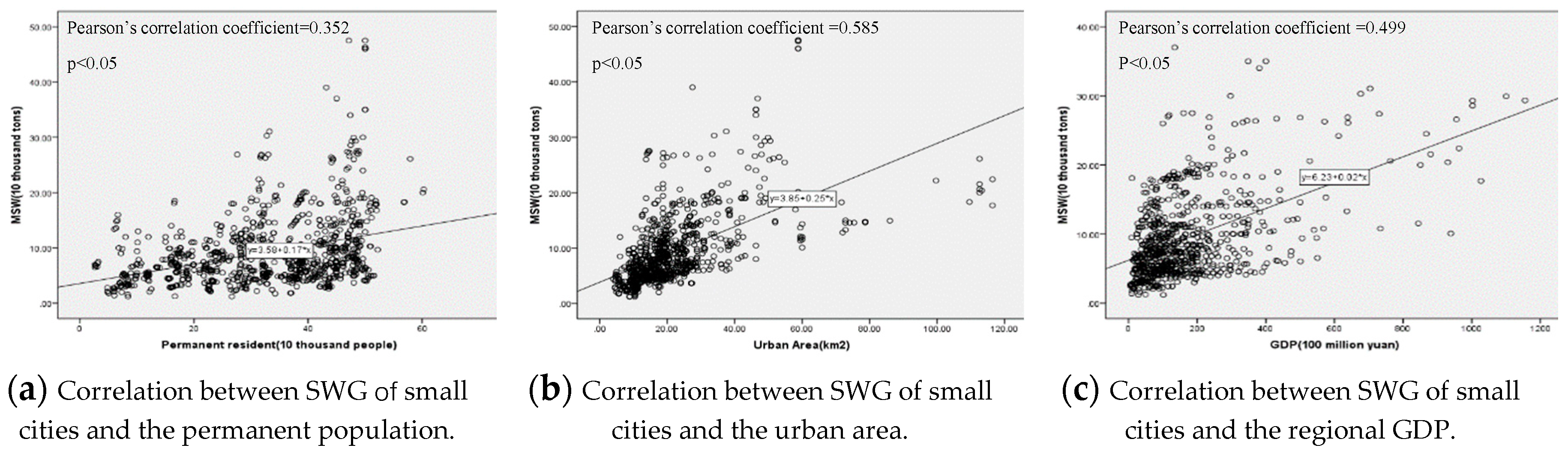 Sustainability 11 01433 g004 Sustainability 11 01433 g004