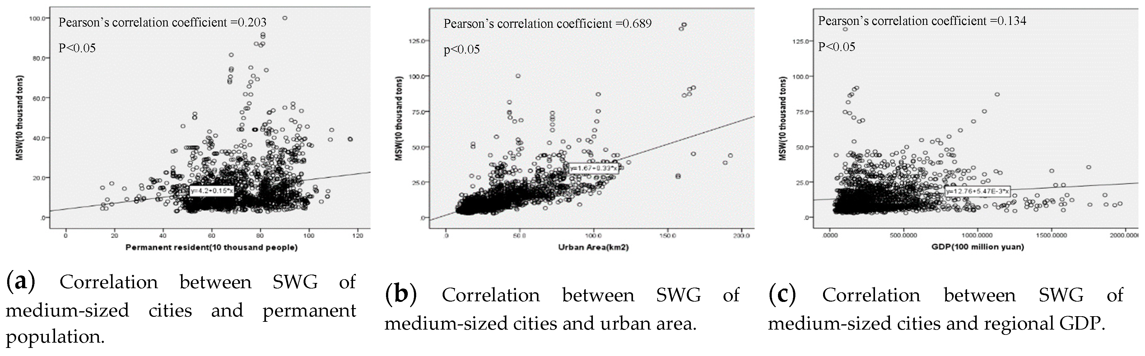 Sustainability 11 01433 g005 Sustainability 11 01433 g005