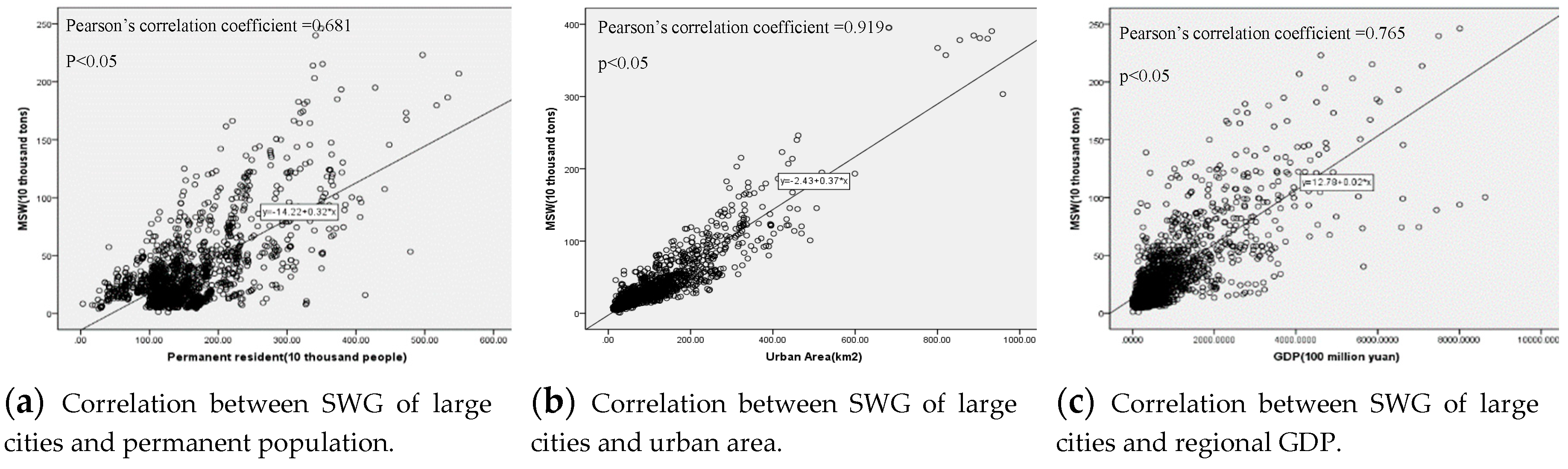 Sustainability 11 01433 g006 Sustainability 11 01433 g006