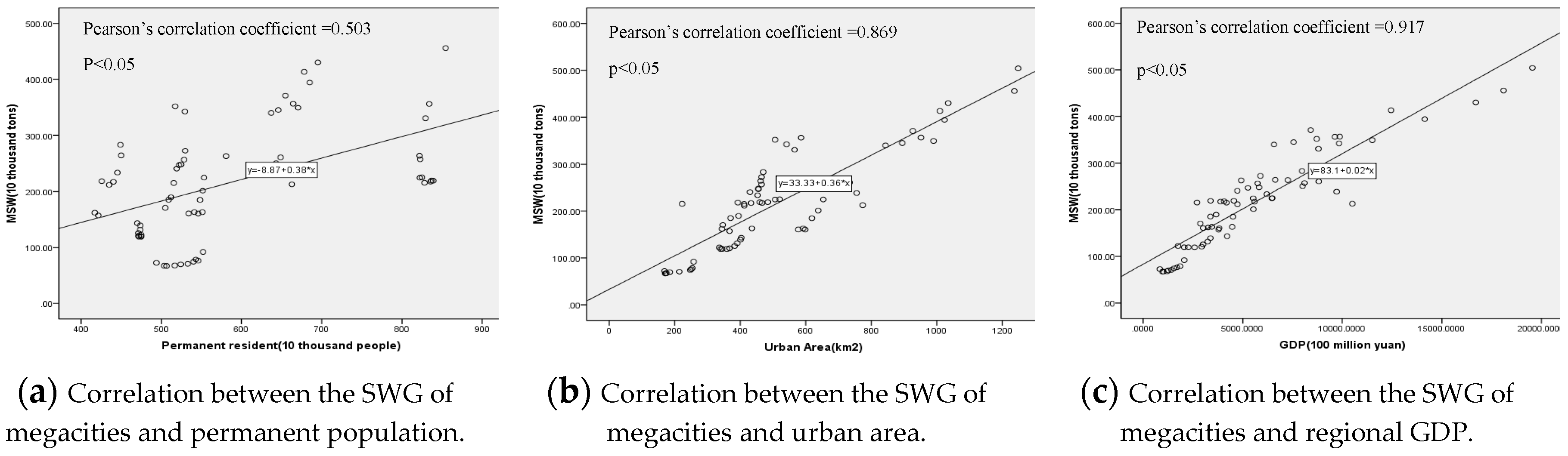 Sustainability 11 01433 g007 Sustainability 11 01433 g007
