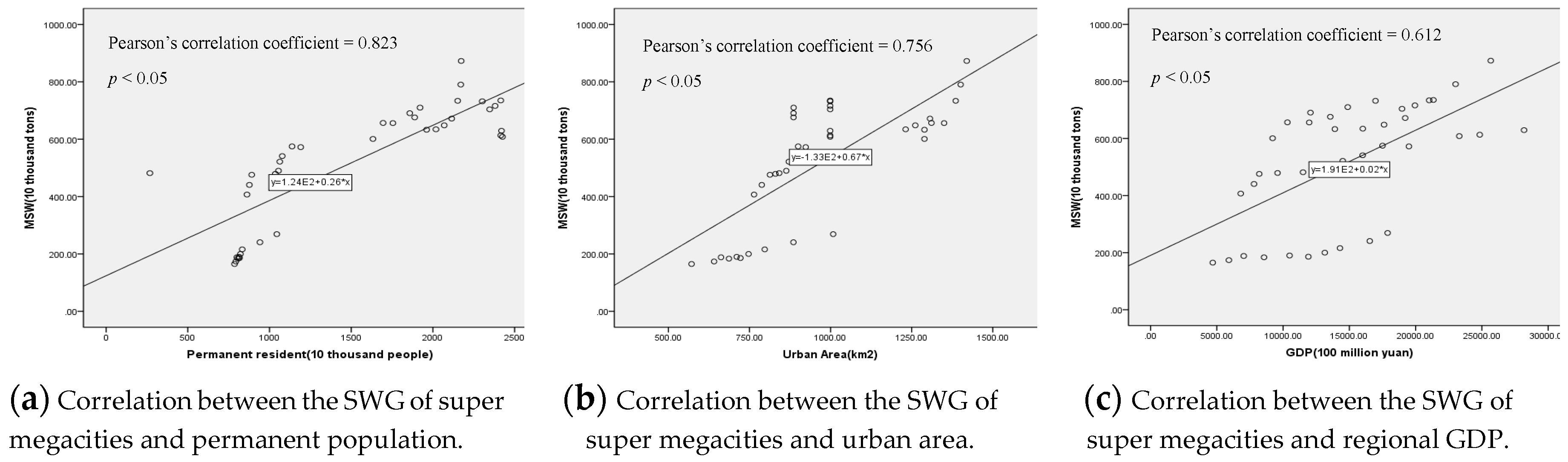 Sustainability 11 01433 g008 Sustainability 11 01433 g008
