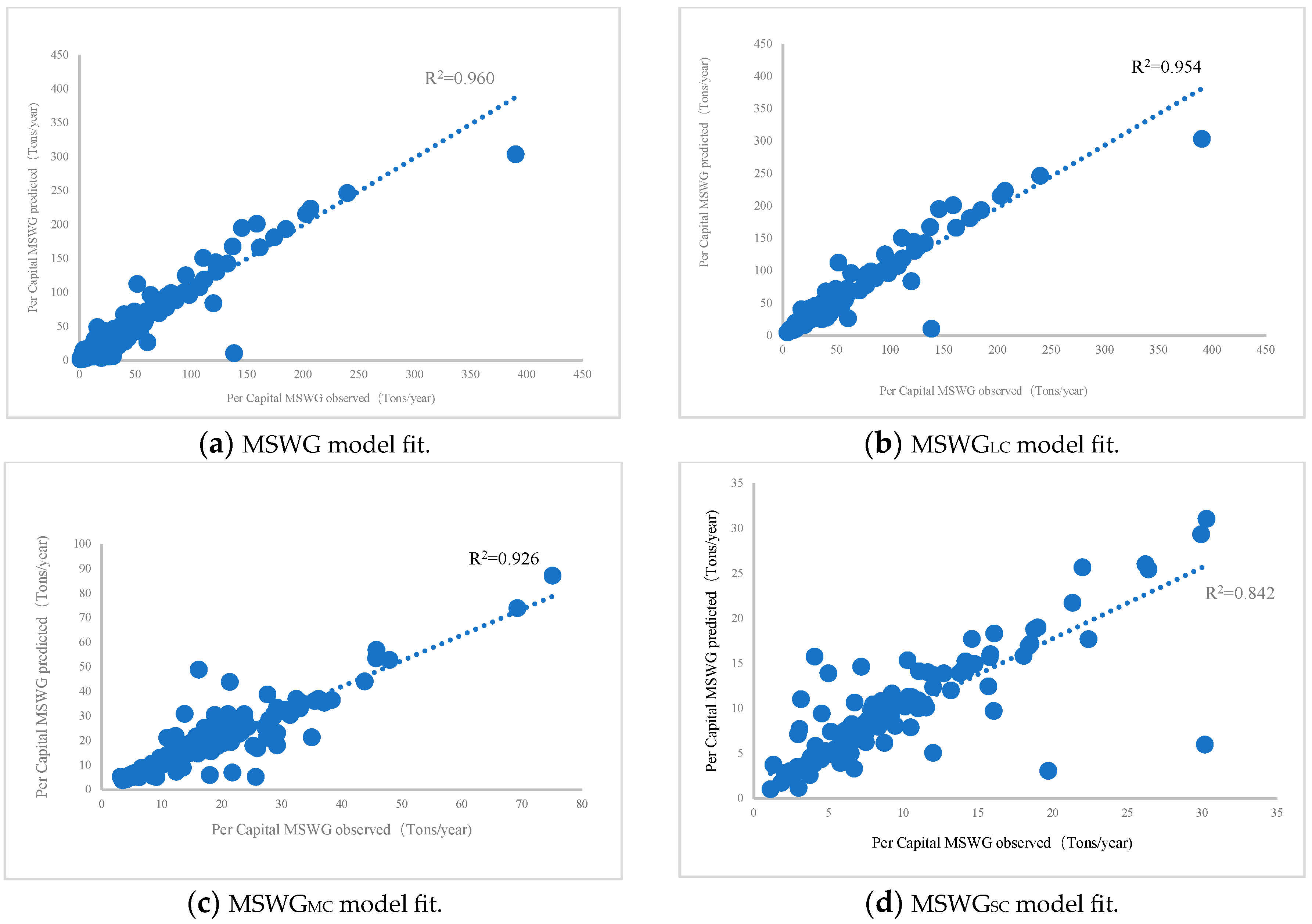 Sustainability 11 01433 g009 Sustainability 11 01433 g009