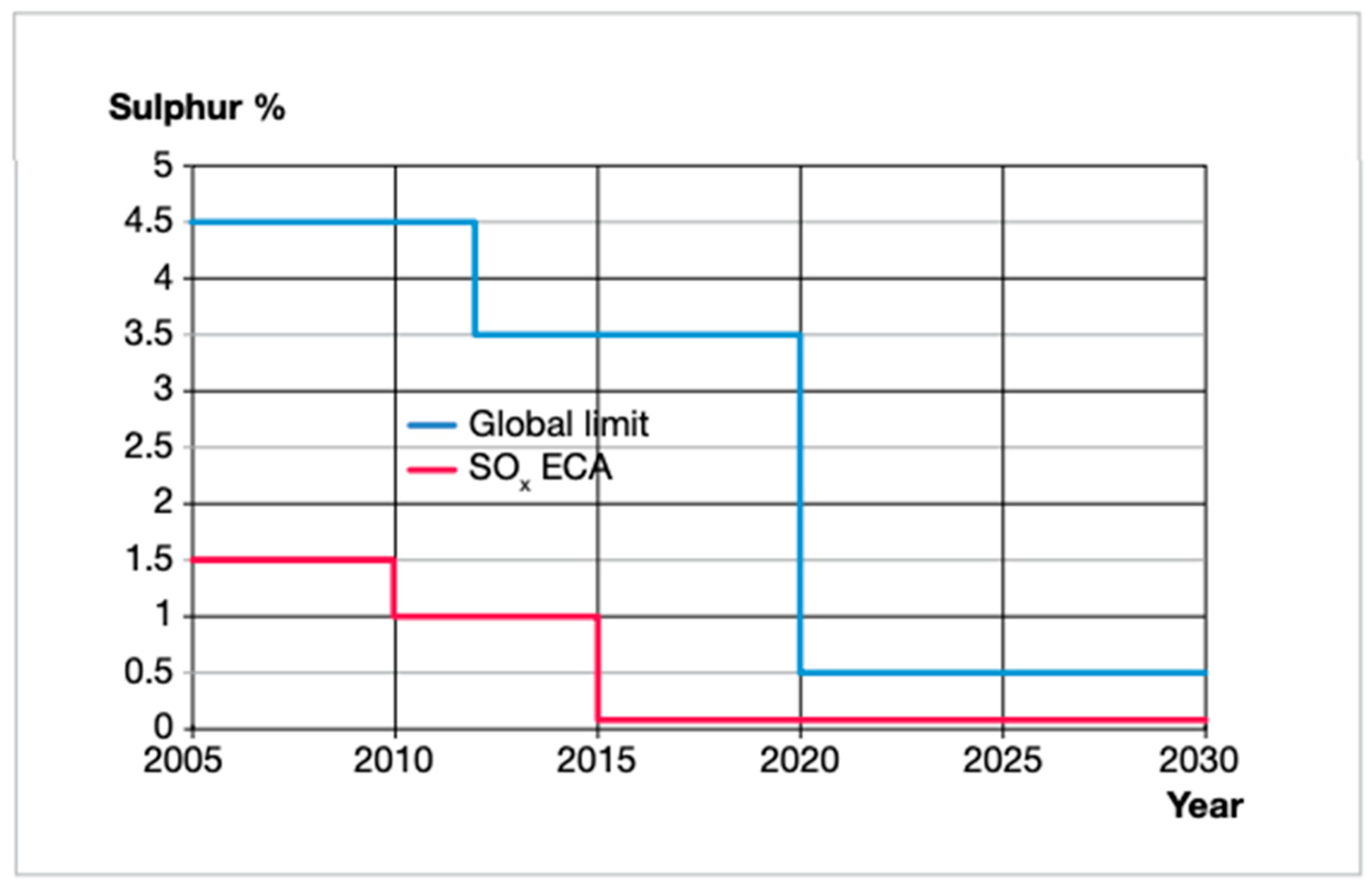 Sustainability 11 01435 g001