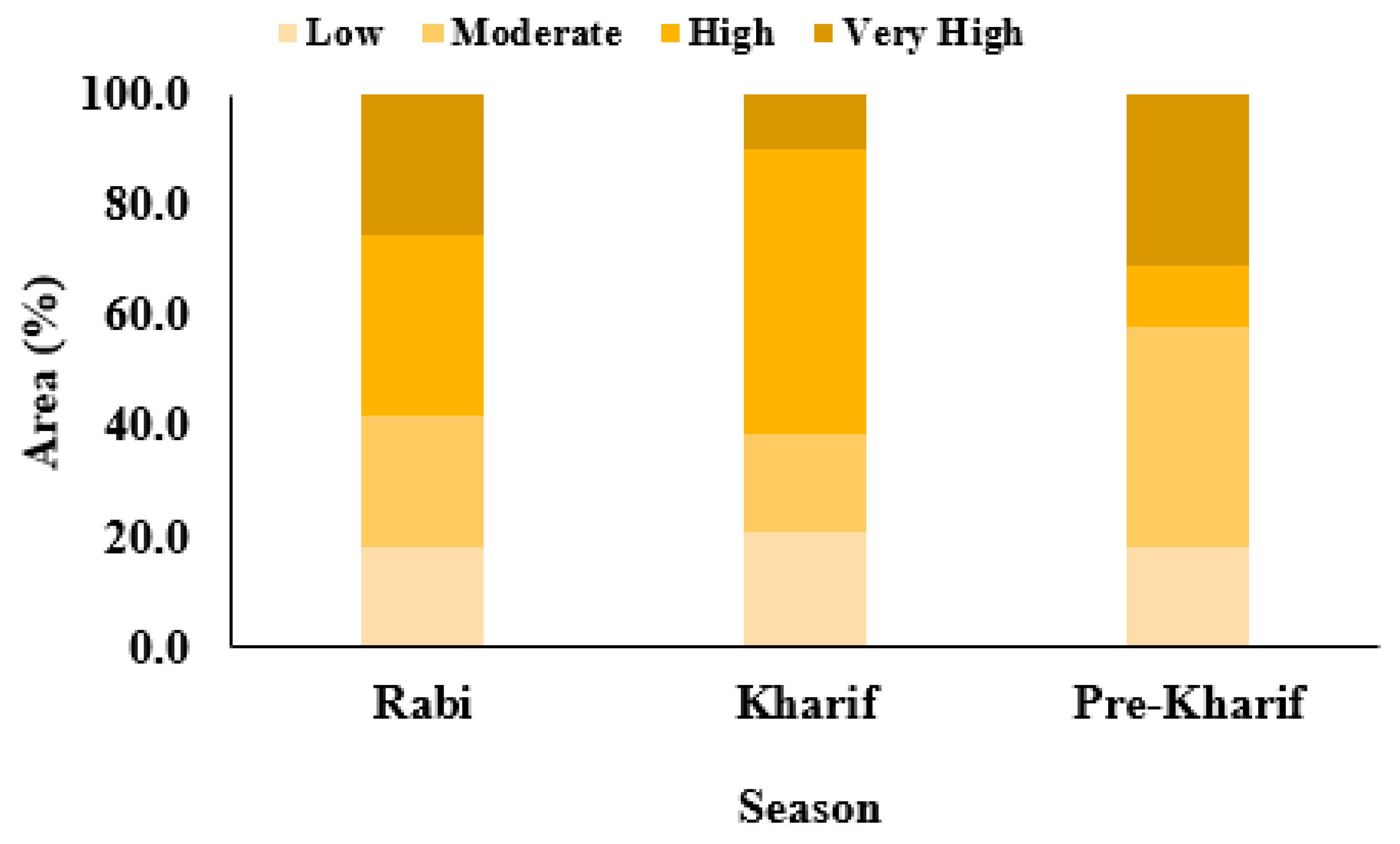 Sustainability 11 01442 g003 Sustainability 11 01442 g003