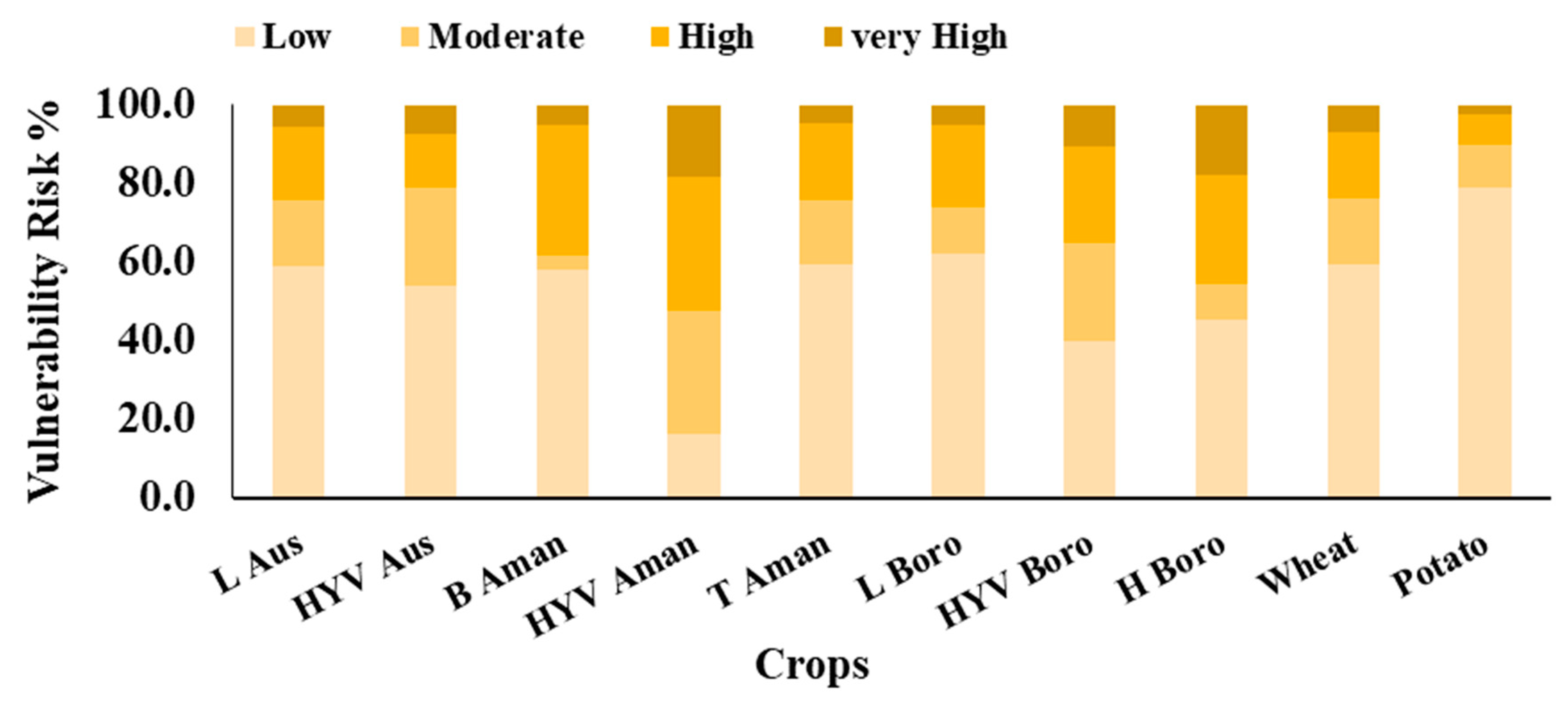 Sustainability 11 01442 g005 Sustainability 11 01442 g005