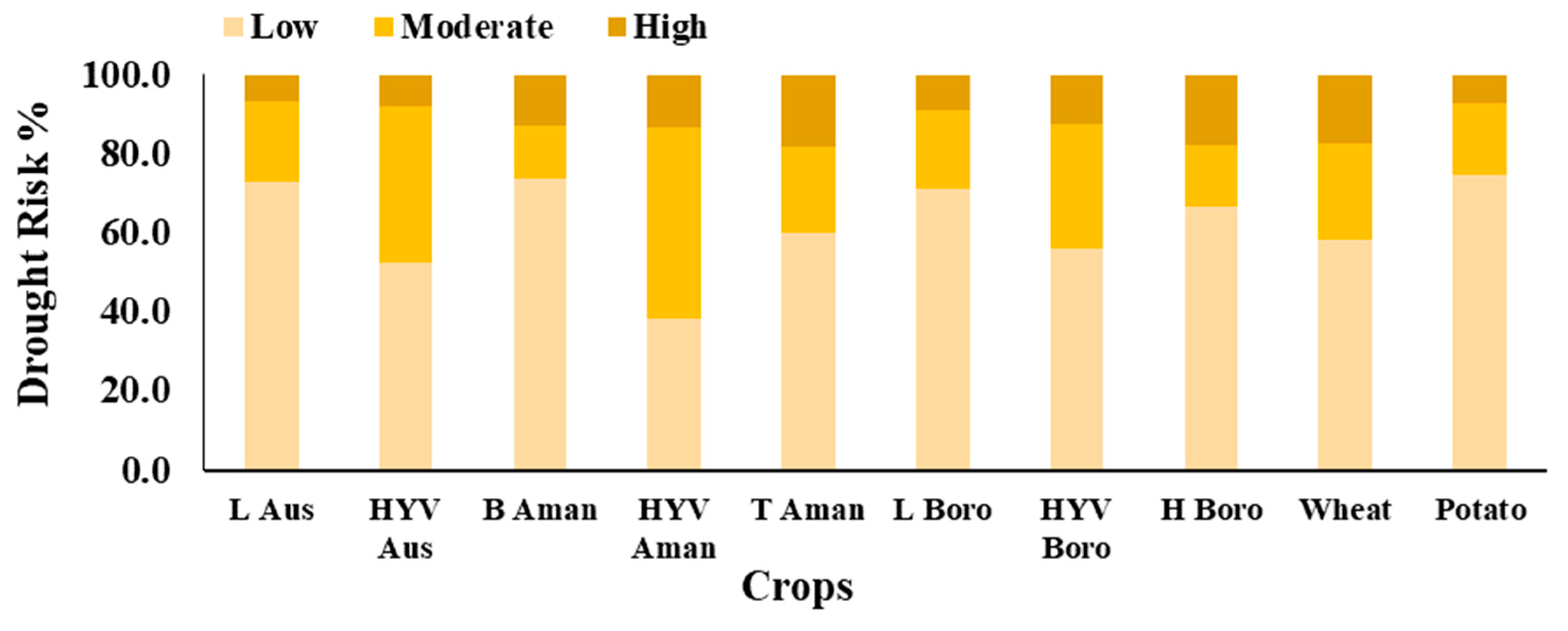 Sustainability 11 01442 g011 Sustainability 11 01442 g011
