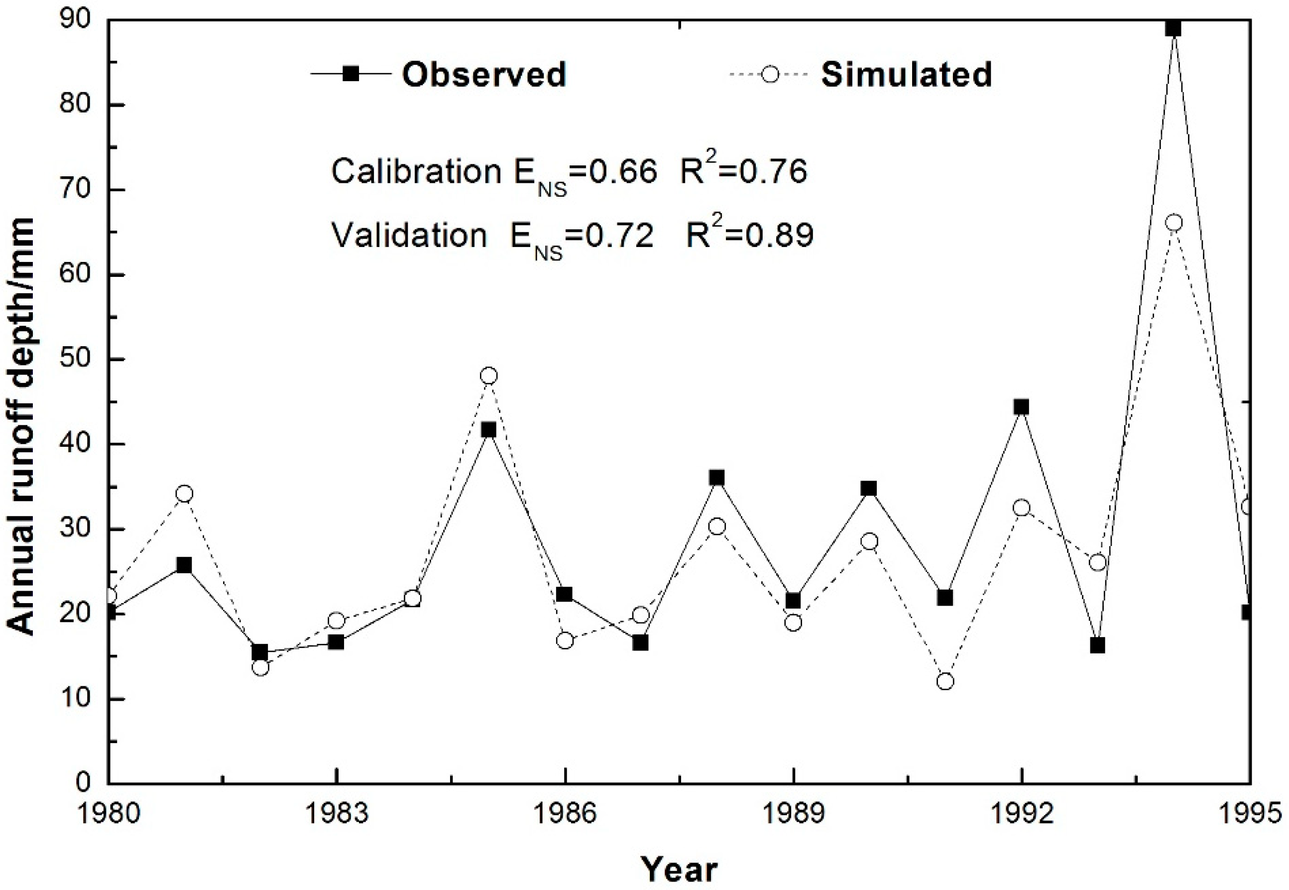 Sustainability 11 01443 g003