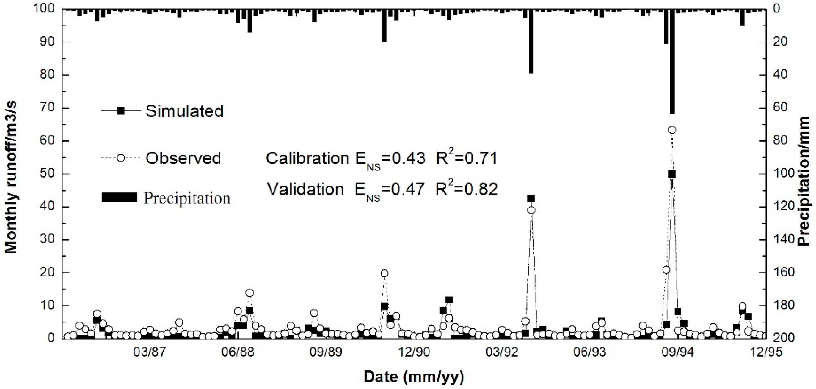Sustainability 11 01443 g004