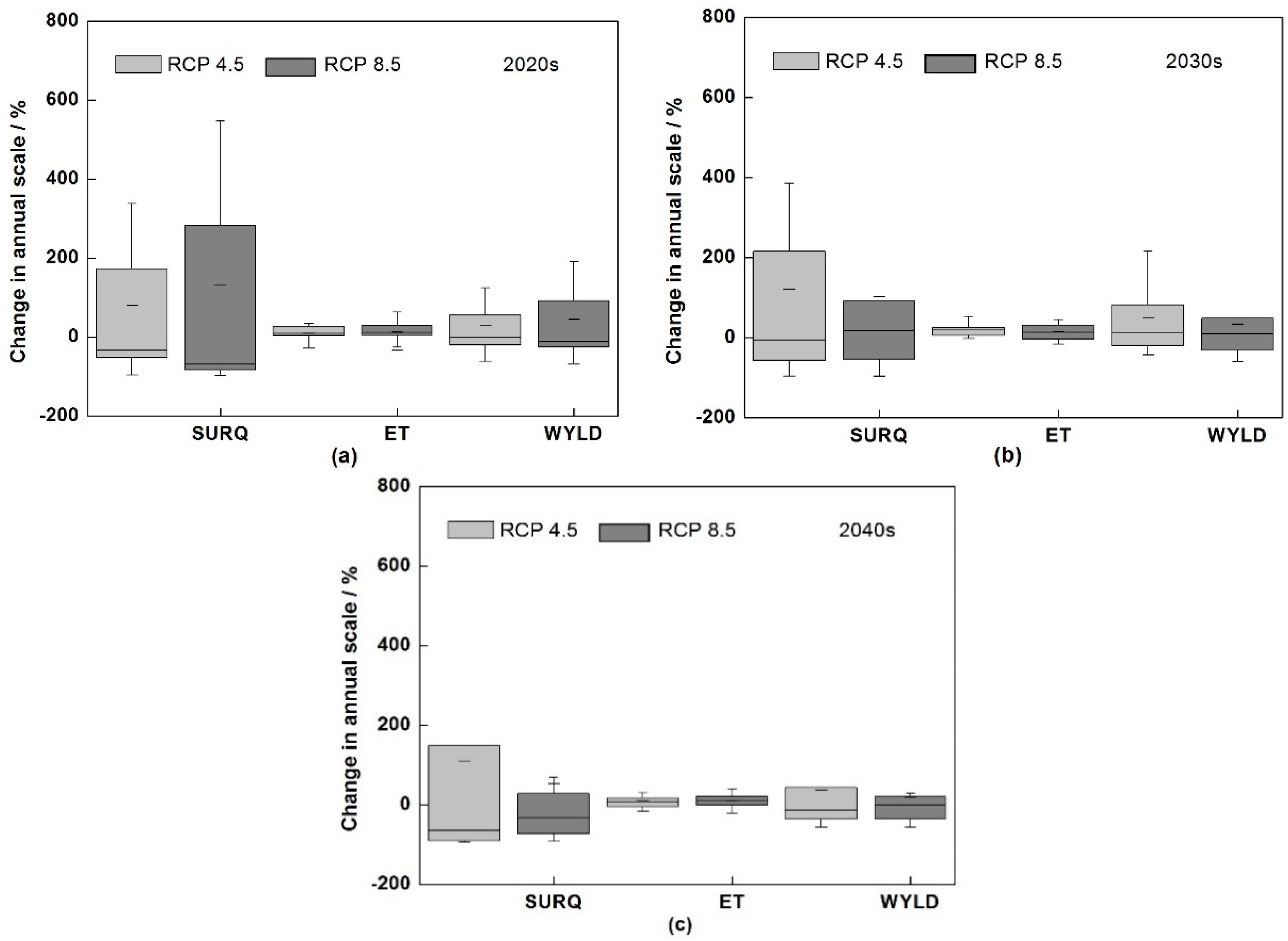 Sustainability 11 01443 g007