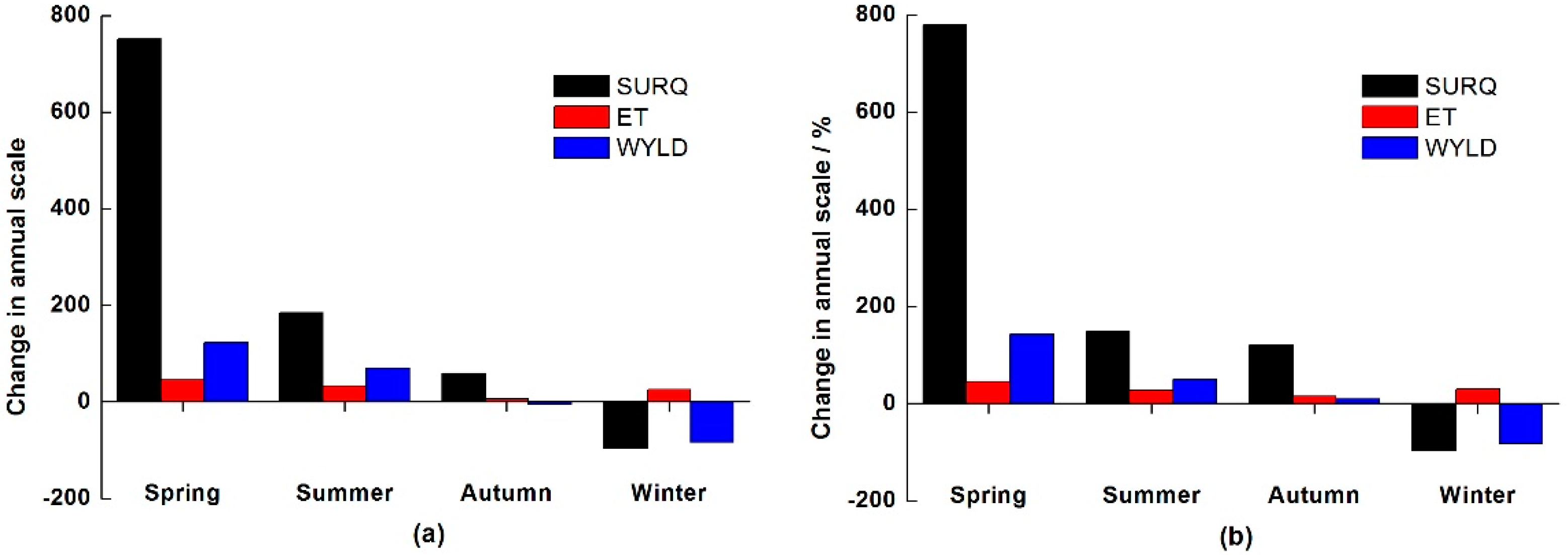 Sustainability 11 01443 g008