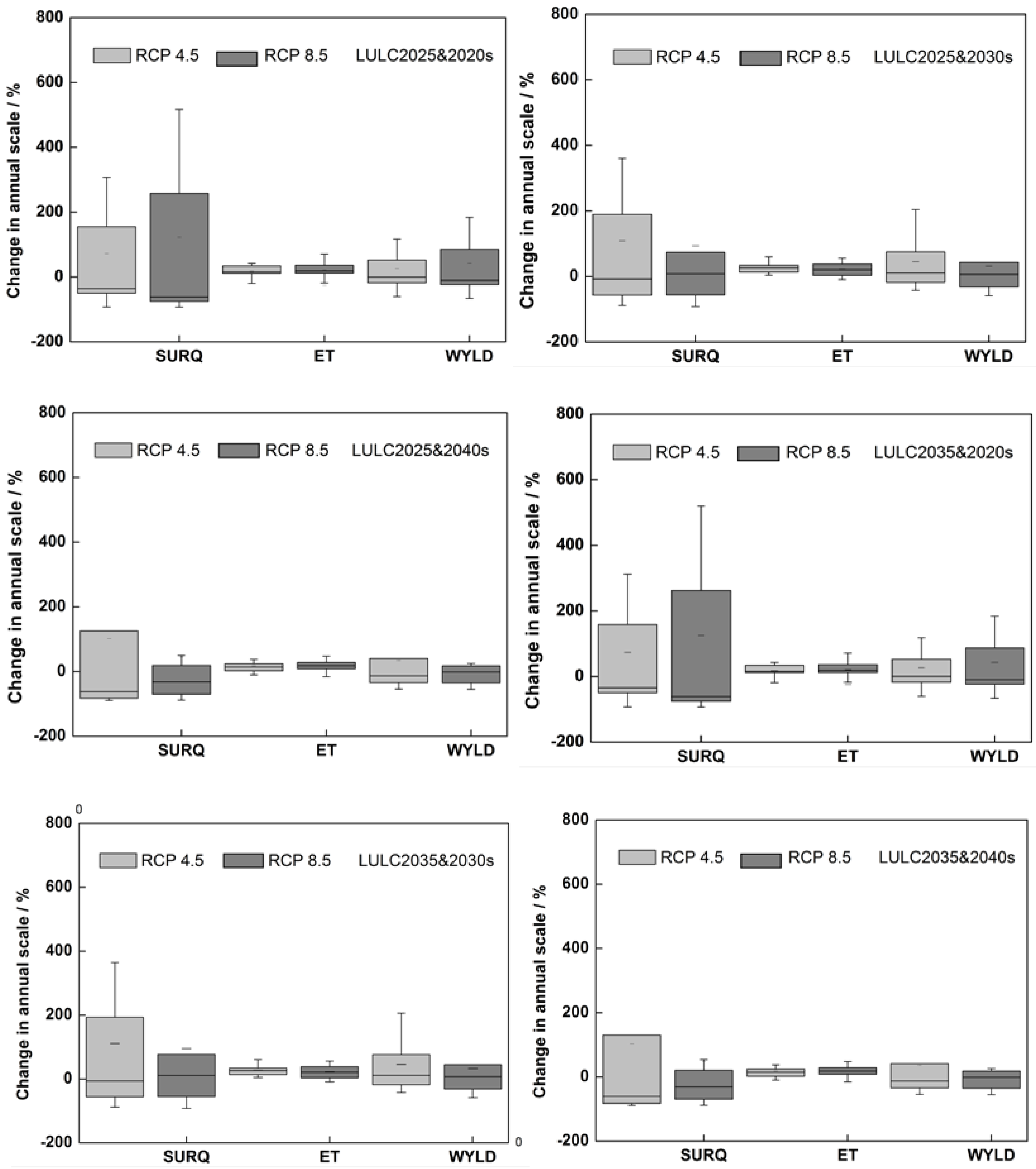 Sustainability 11 01443 g009a