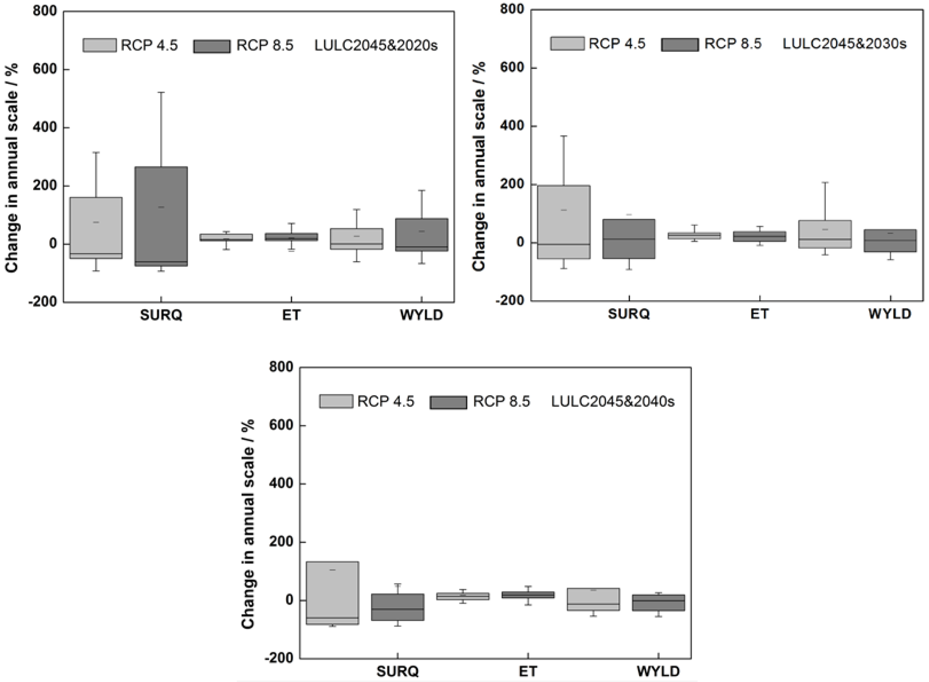 Sustainability 11 01443 g009b