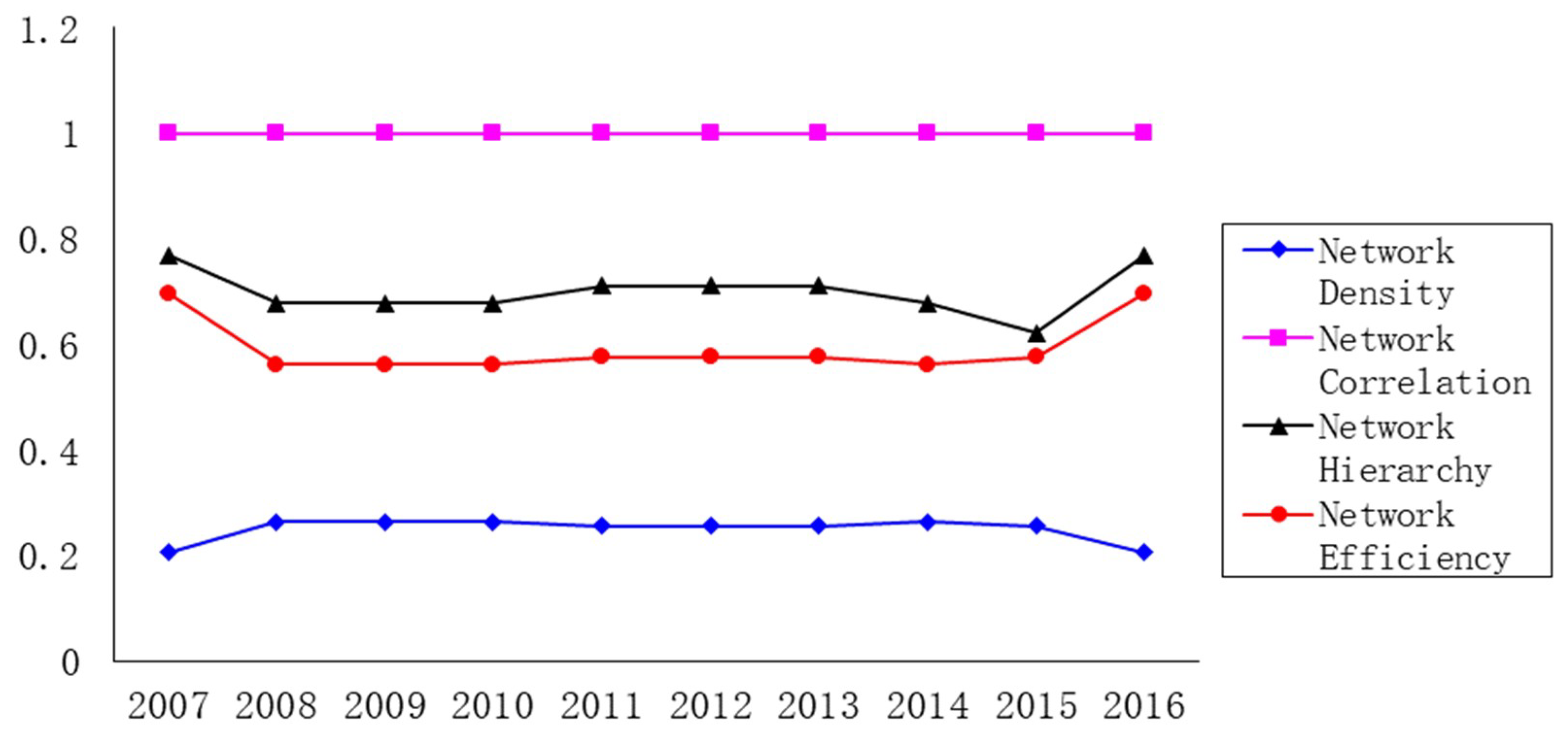 Sustainability 11 01444 g002