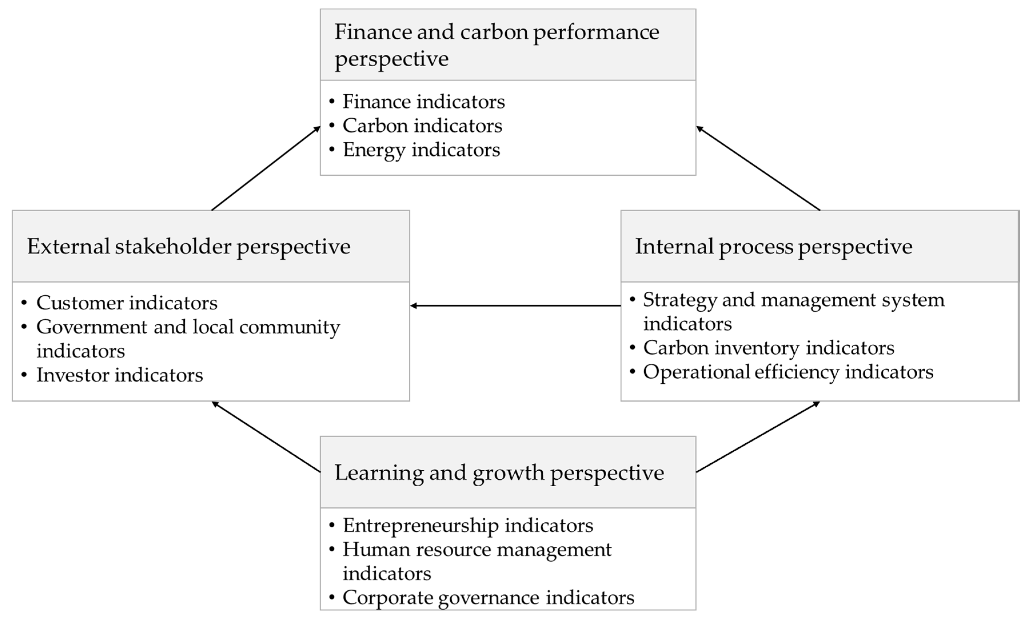 Sustainability 11 01445 g001