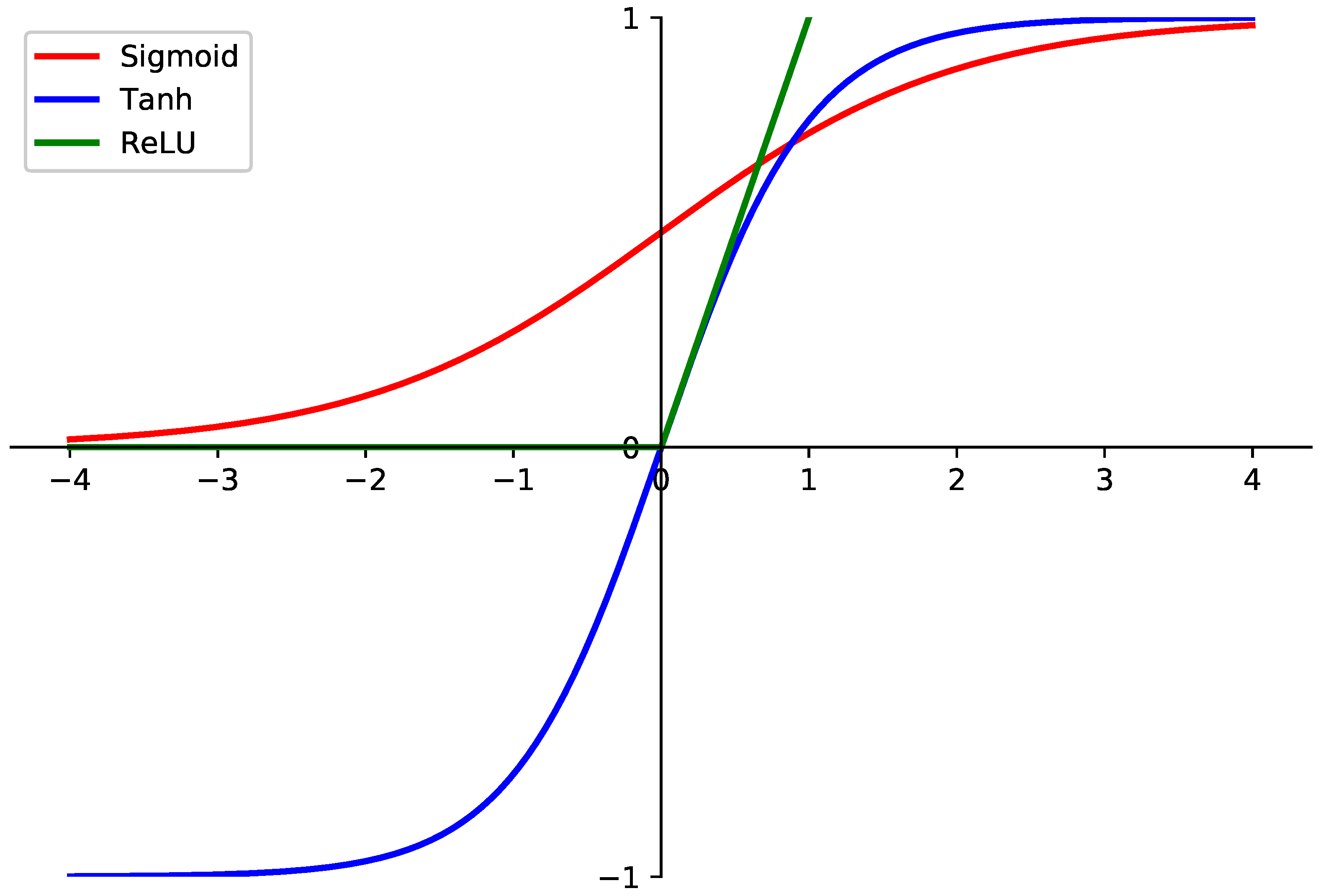 Sustainability 11 01449 g002 Sustainability 11 01449 g002