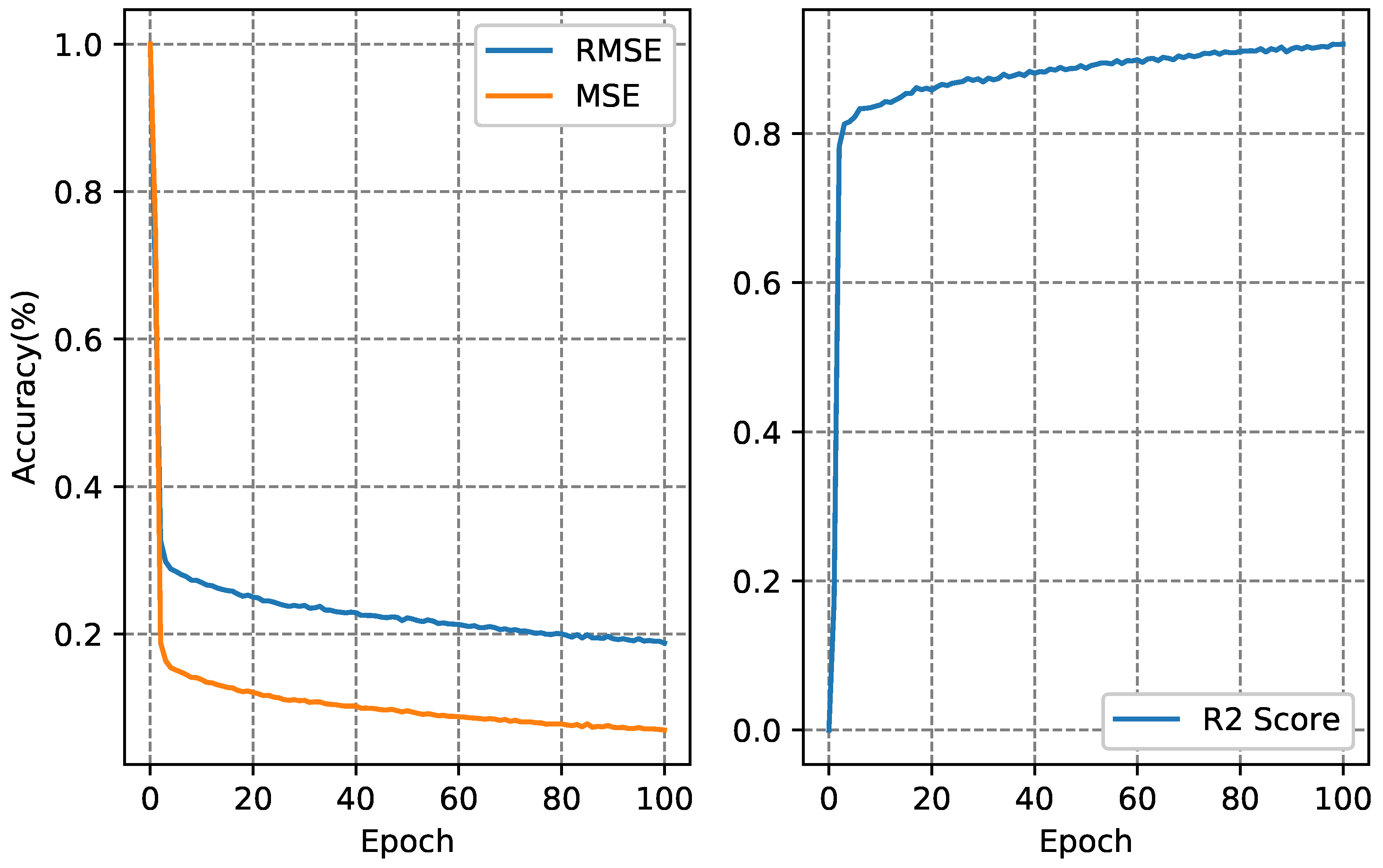 Sustainability 11 01449 g005 Sustainability 11 01449 g005