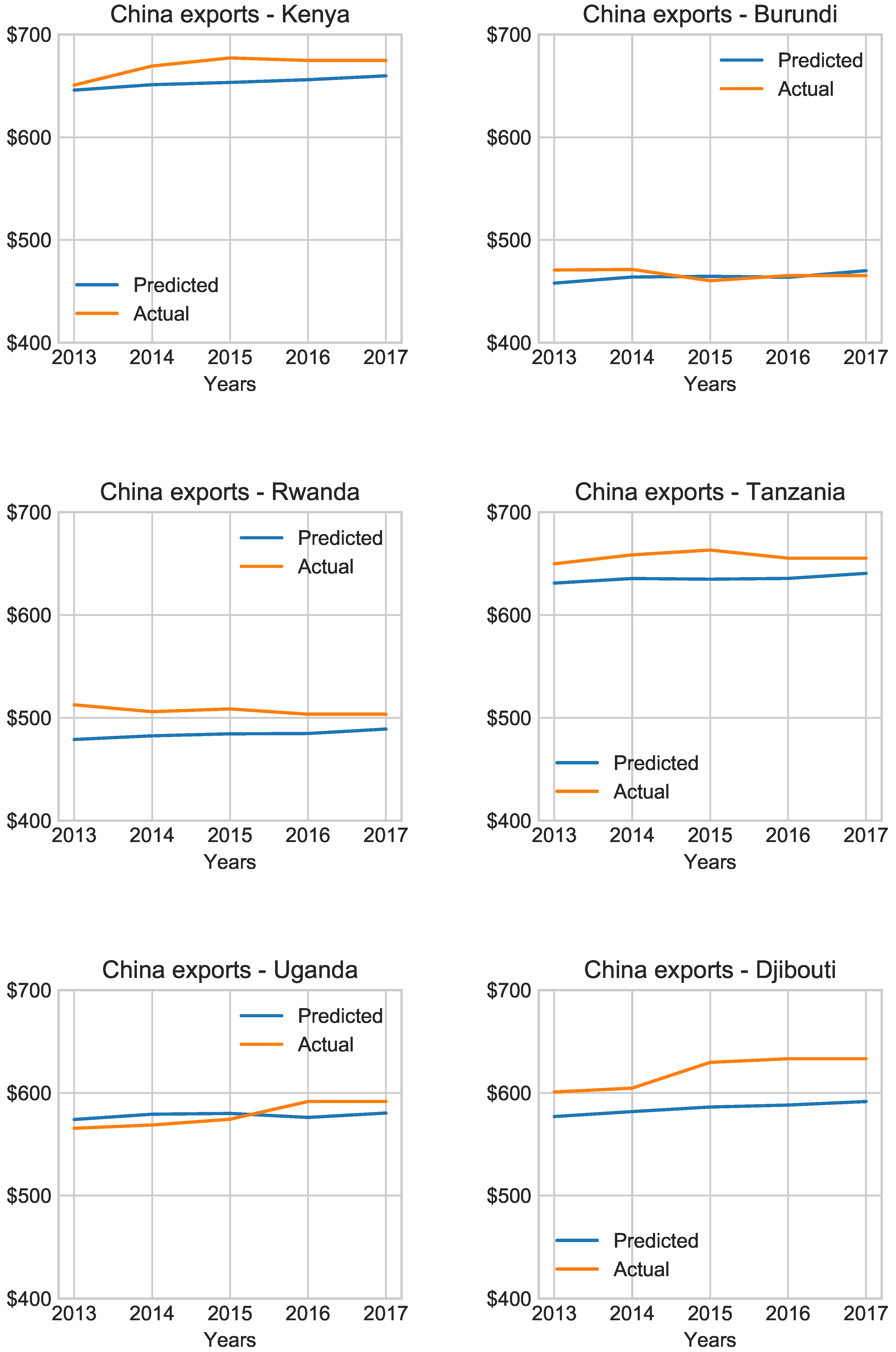 Sustainability 11 01449 g006 Sustainability 11 01449 g006
