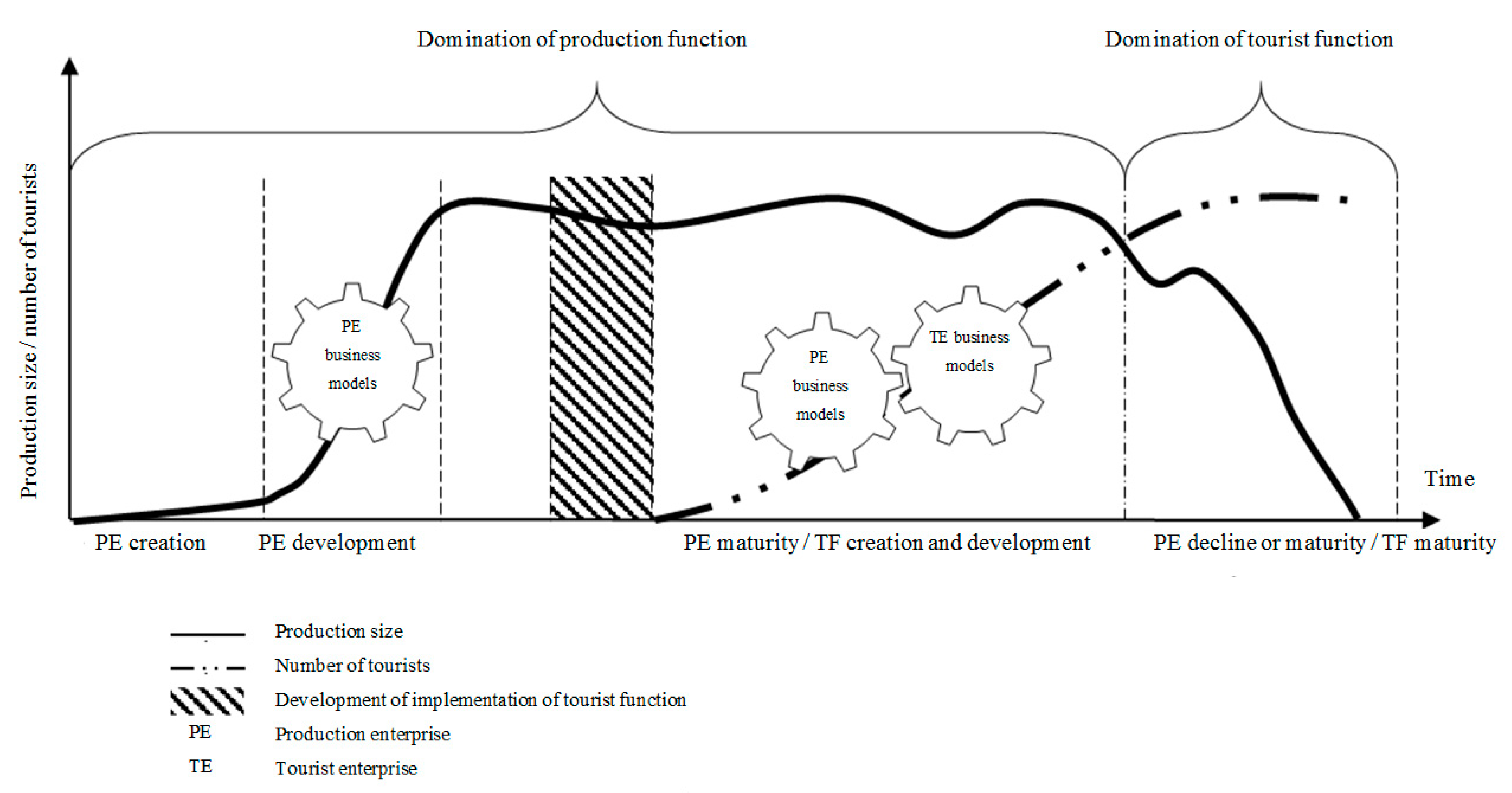 Sustainability 11 01451 g003 550