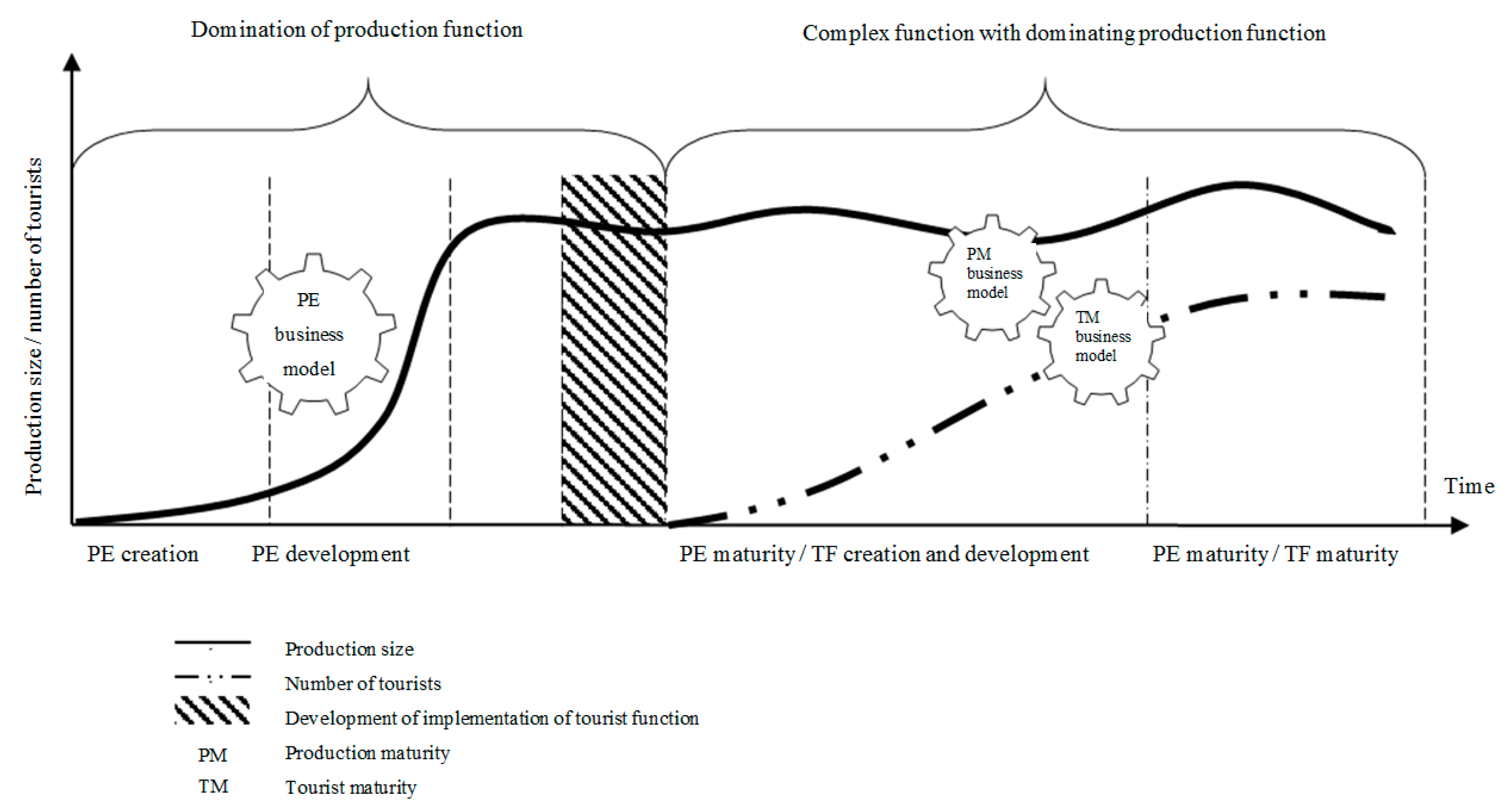 Sustainability 11 01451 g004 550