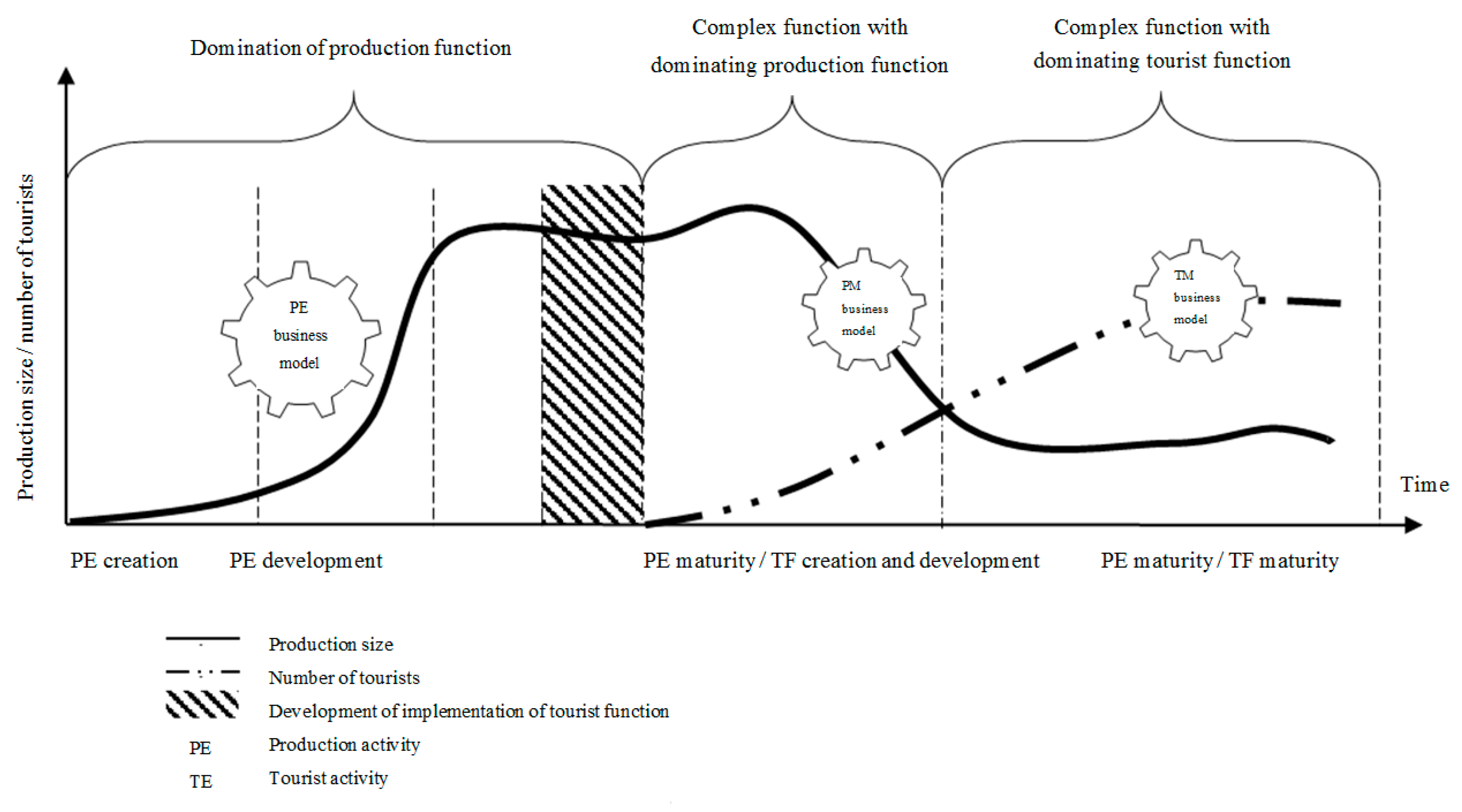 Sustainability 11 01451 g005 550
