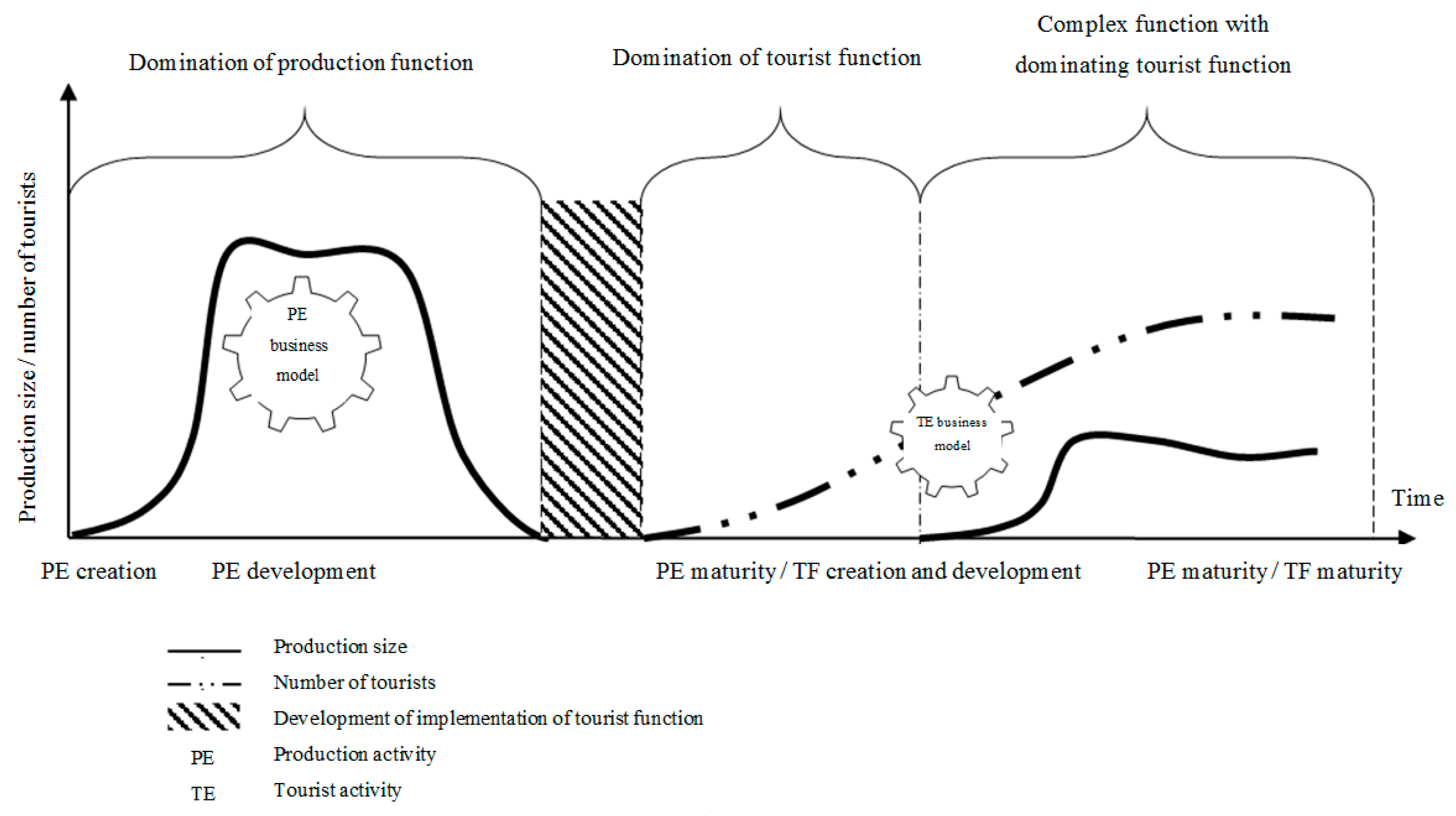 Sustainability 11 01451 g006 550