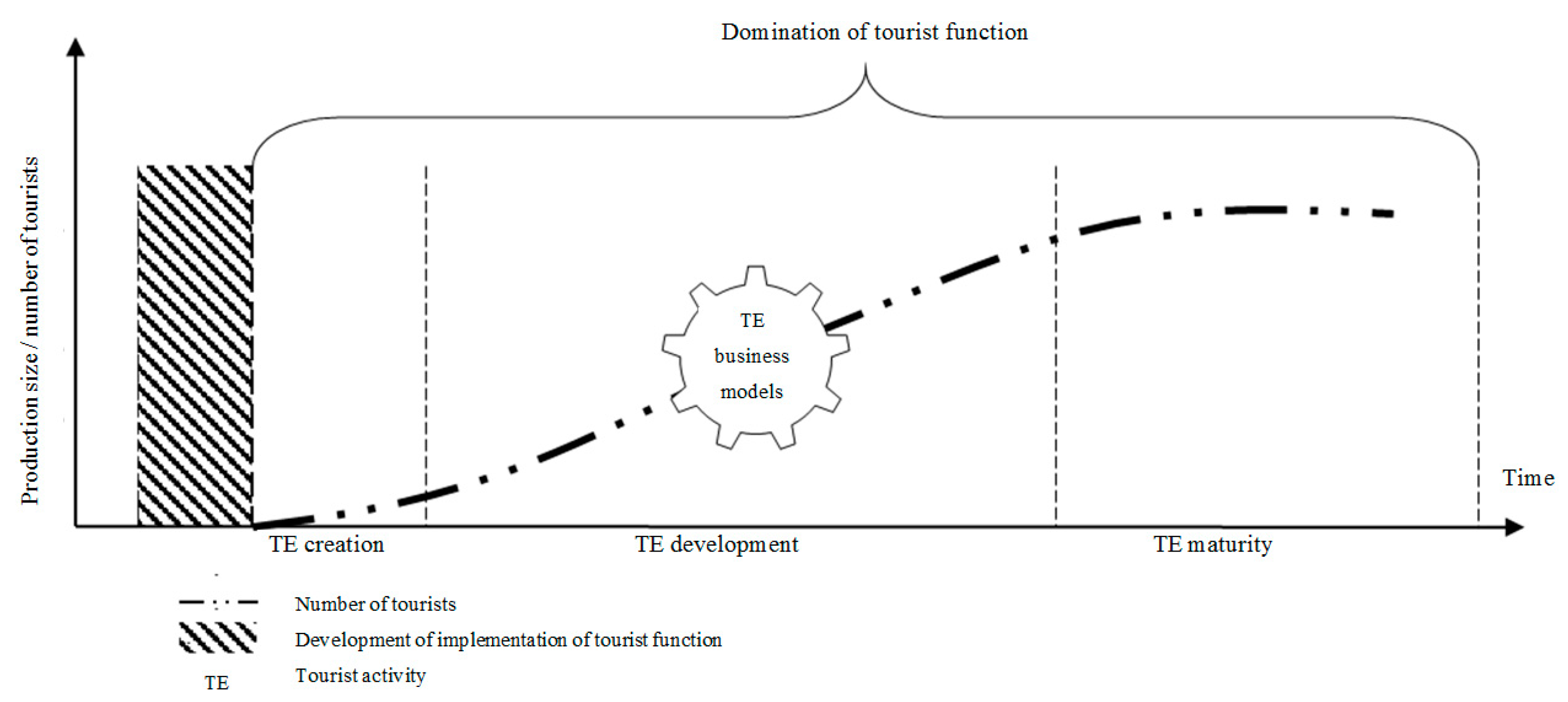 Sustainability 11 01451 g007 550