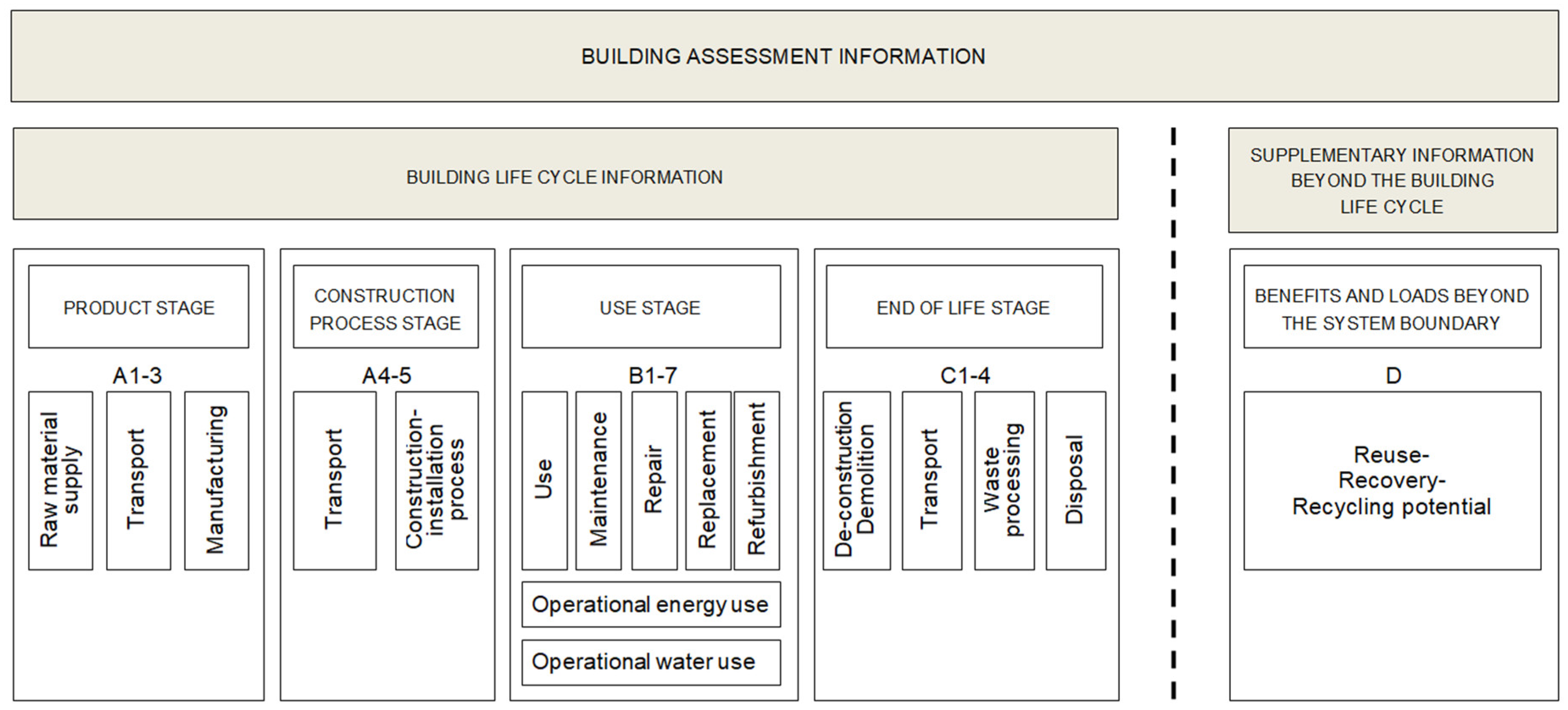 Sustainability 11 01452 g001 550