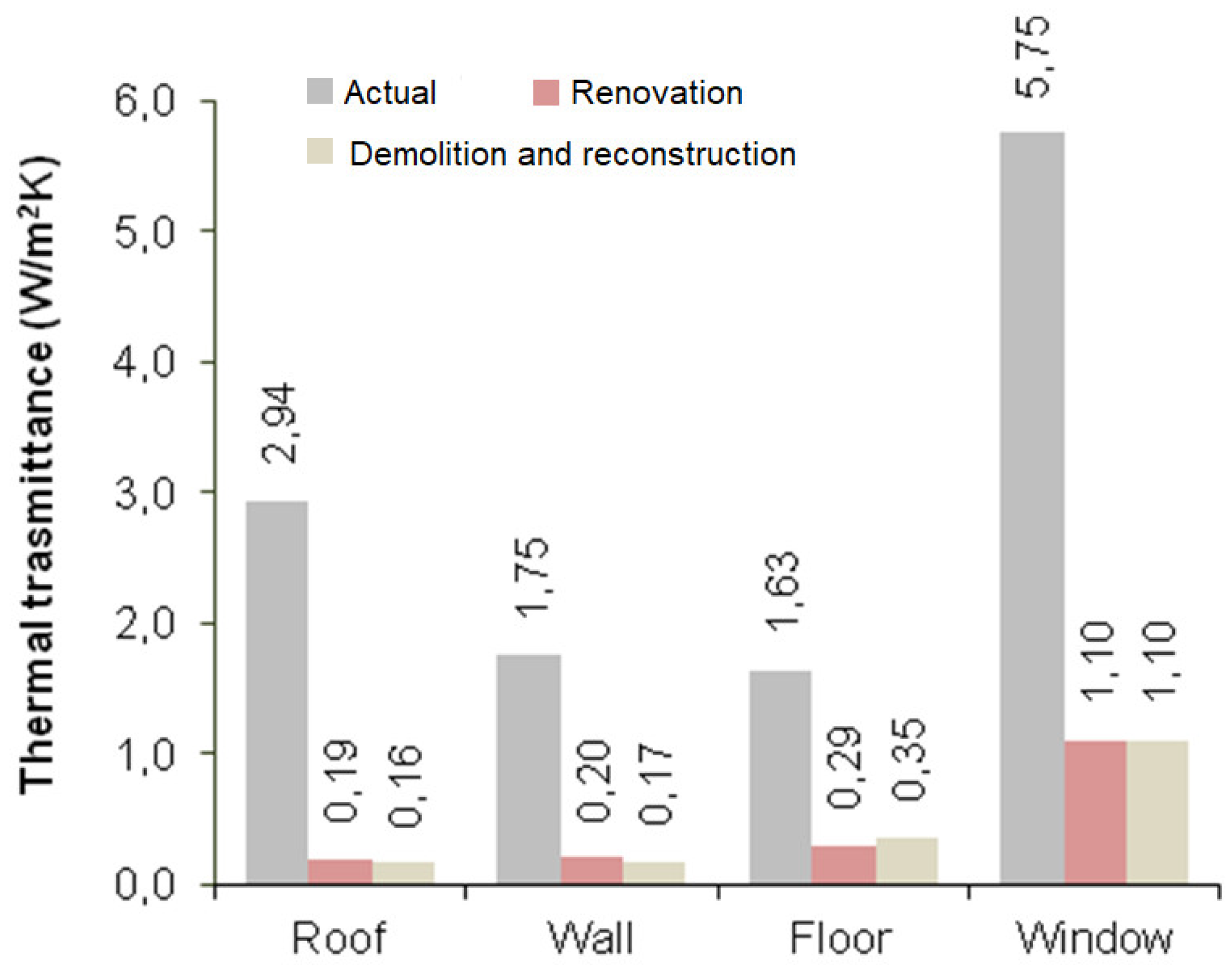 Sustainability 11 01452 g003 550