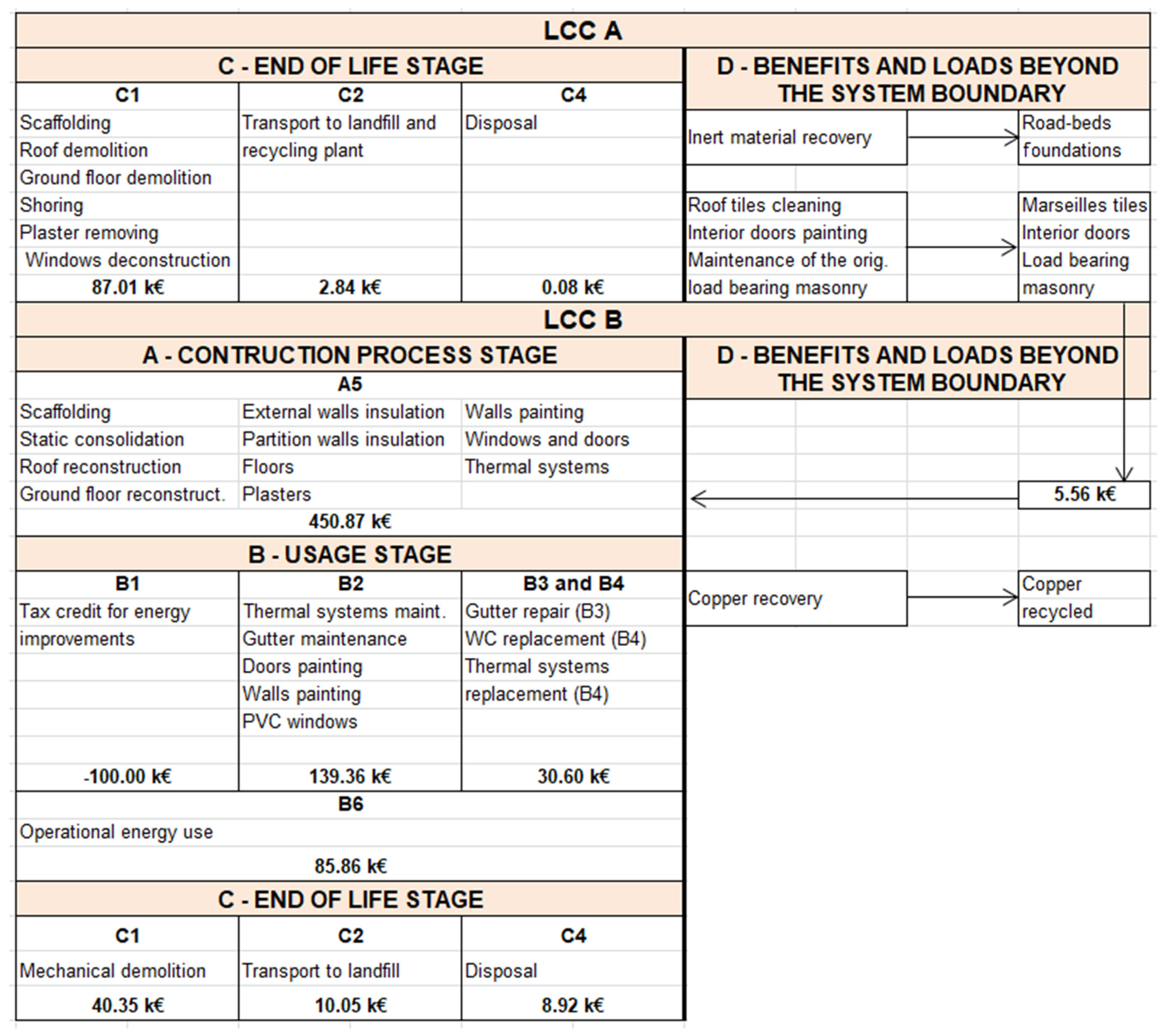 Sustainability 11 01452 g005 550