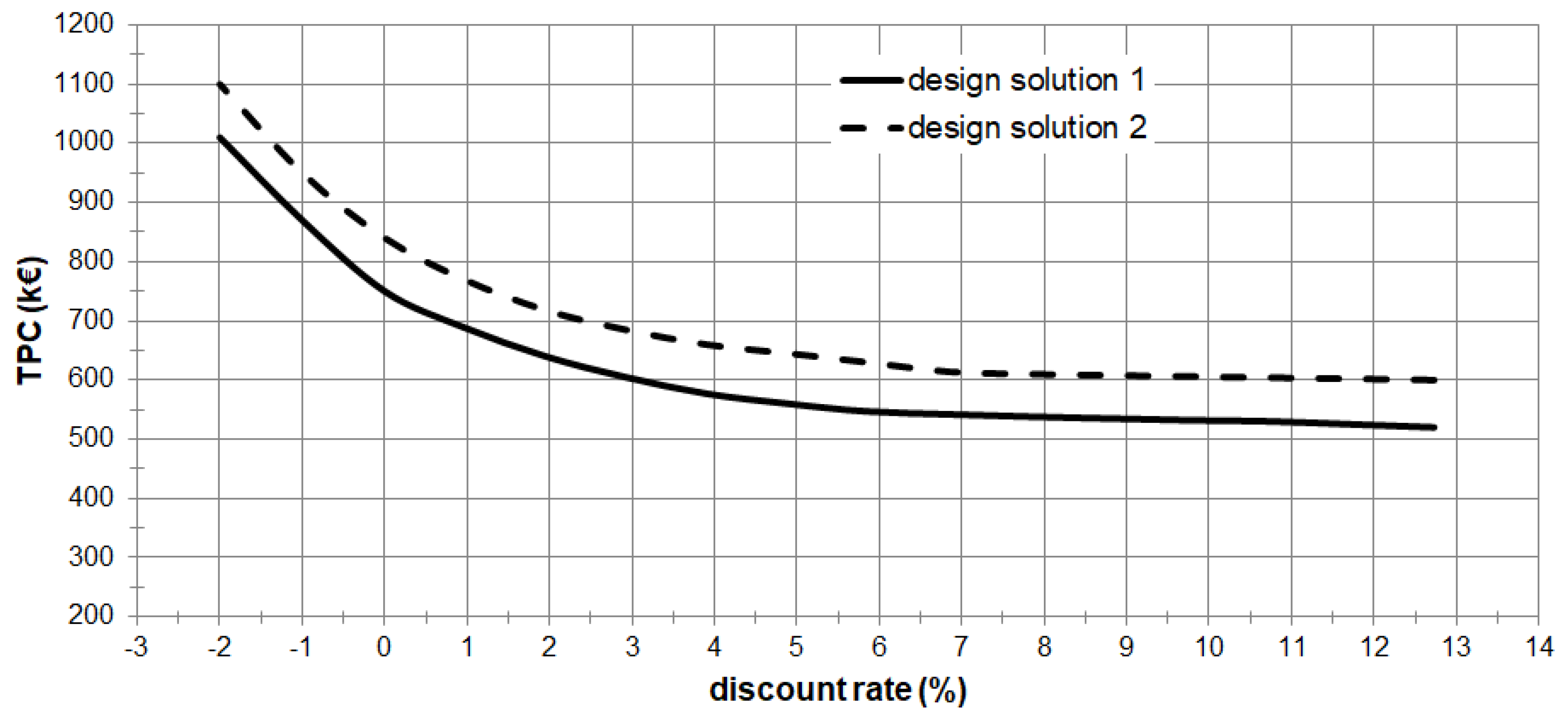 Sustainability 11 01452 g009 550