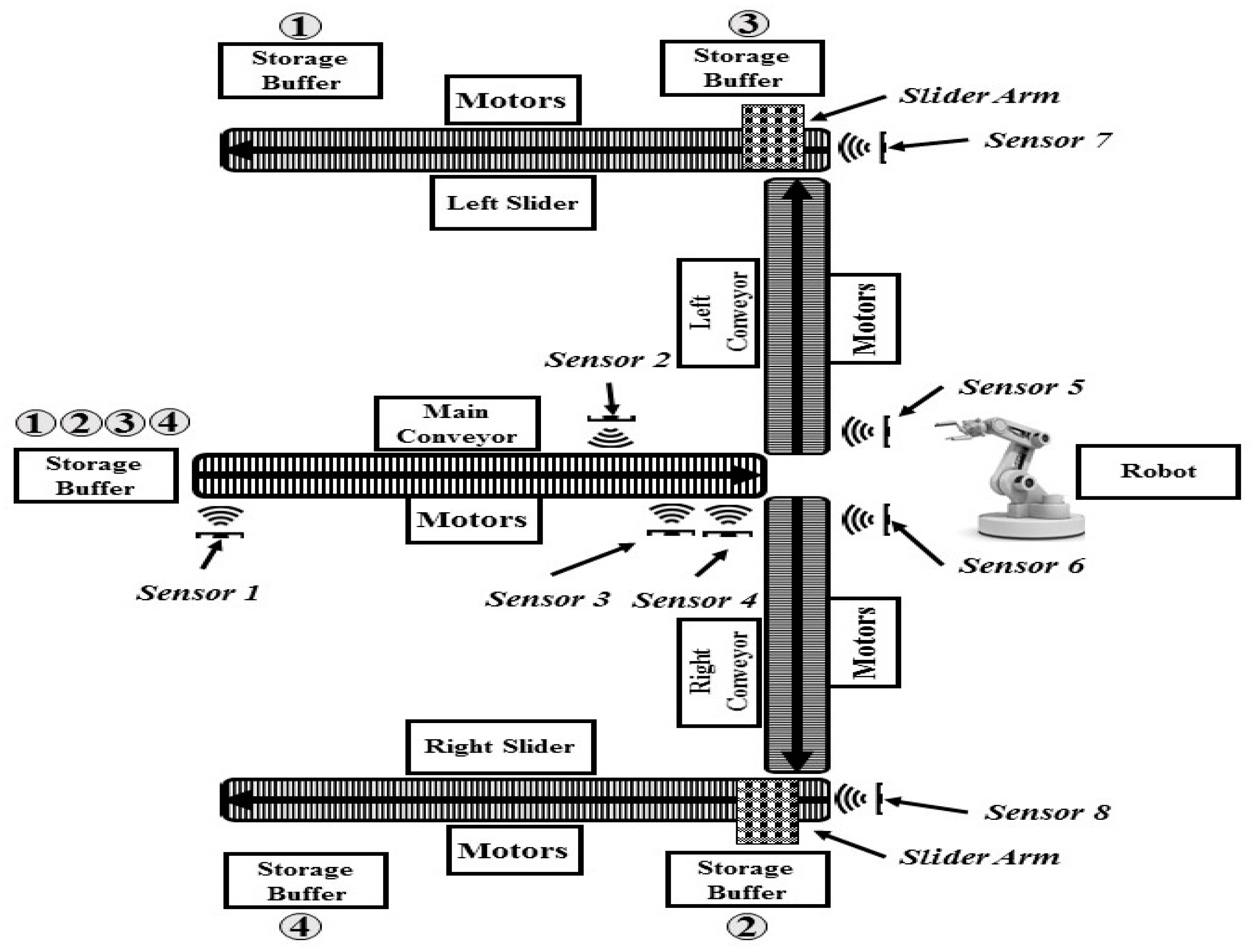 Sustainability 11 01454 g004 550