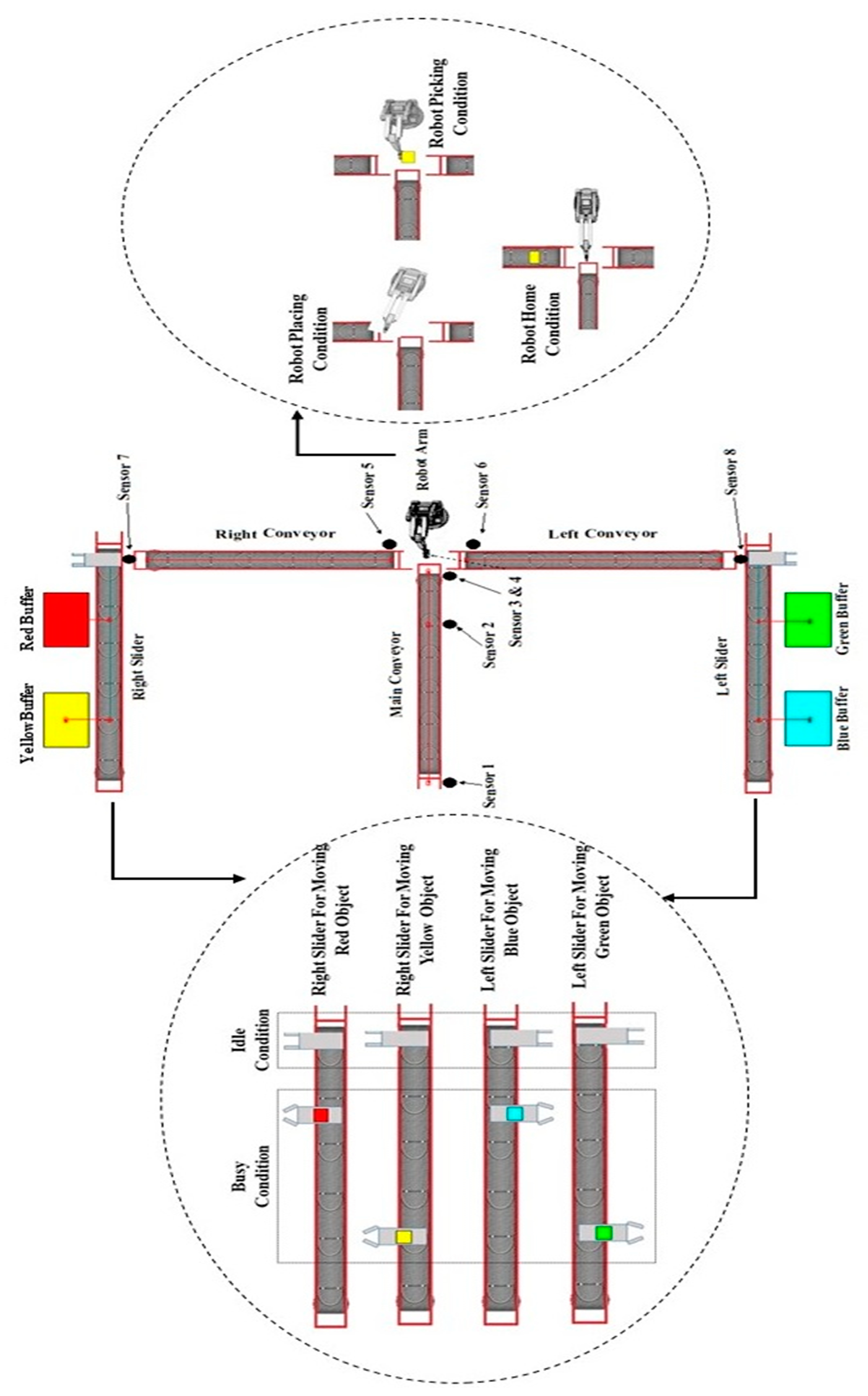 Sustainability 11 01454 g006 550