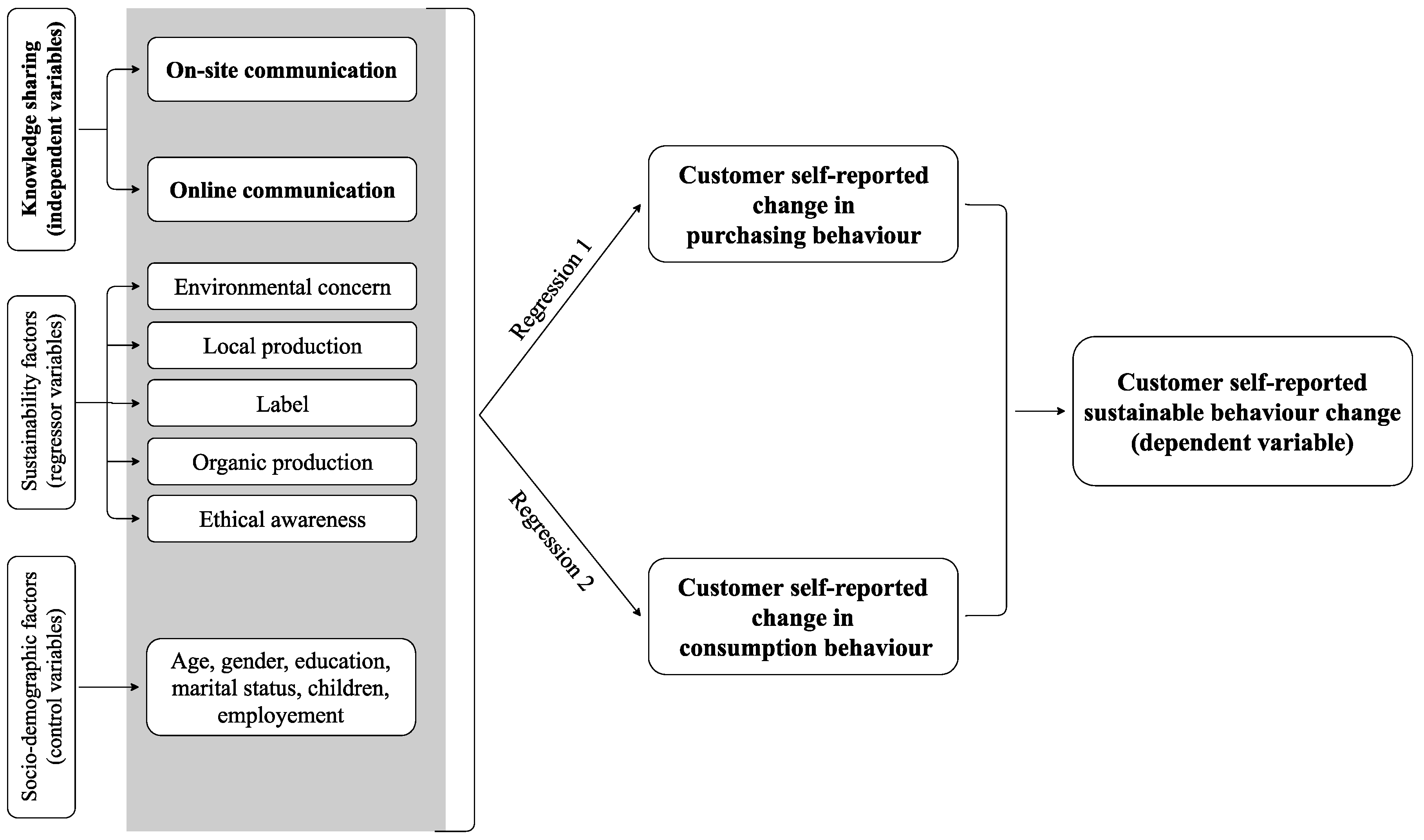 Sustainability 11 01457 g001 Sustainability 11 01457 g001