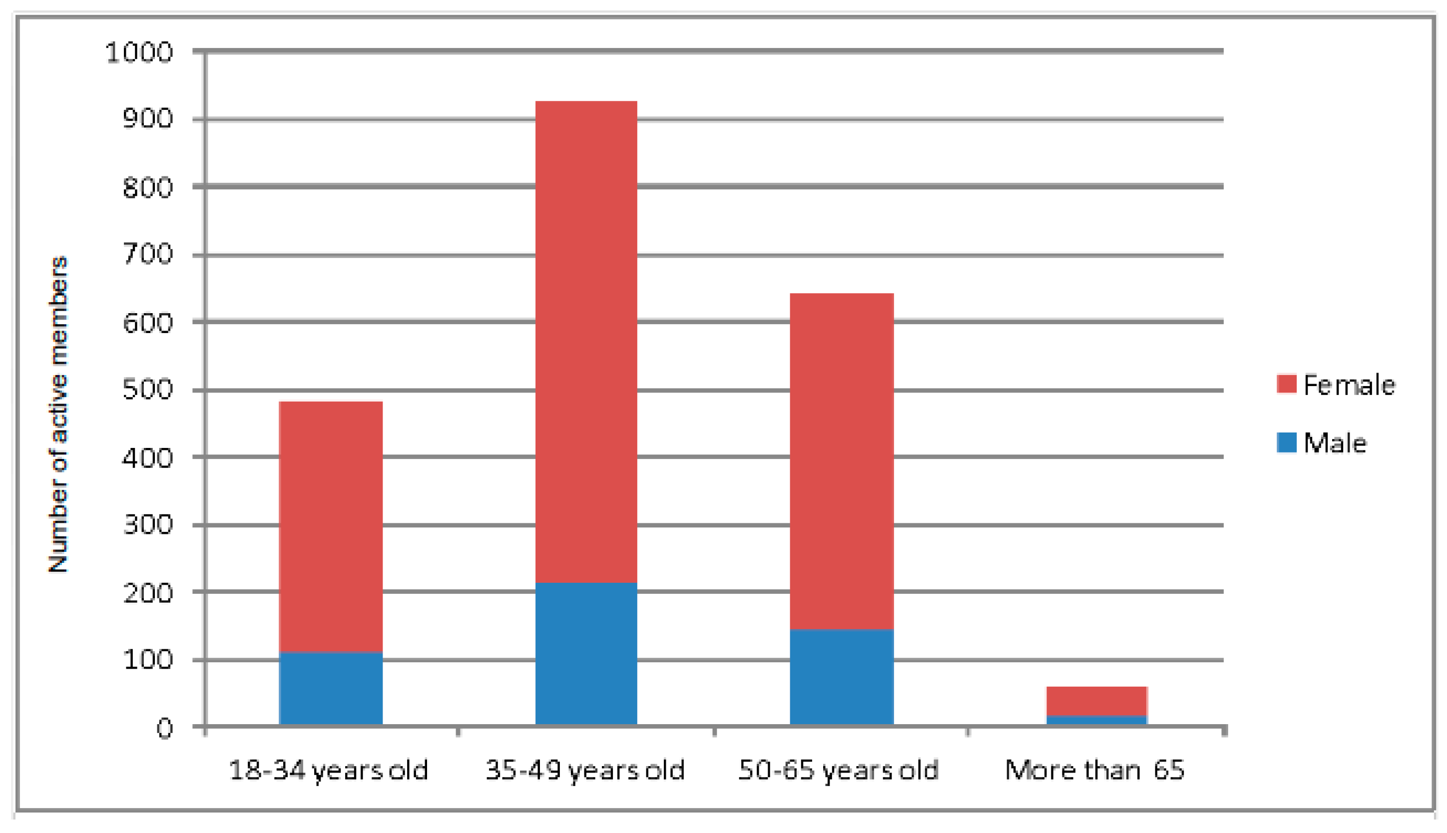Sustainability 11 01457 g002 Sustainability 11 01457 g002