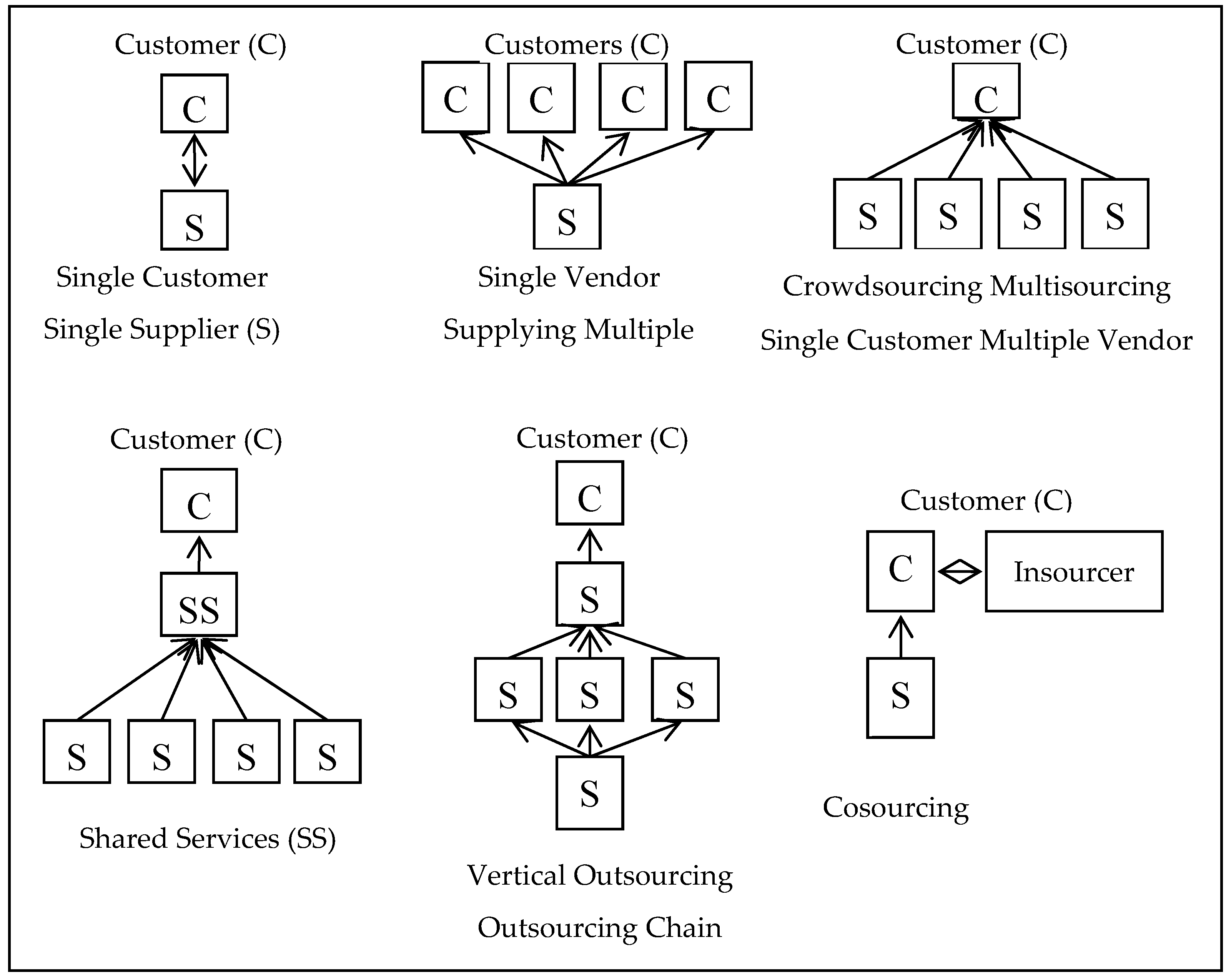 Sustainability 11 01460 g001