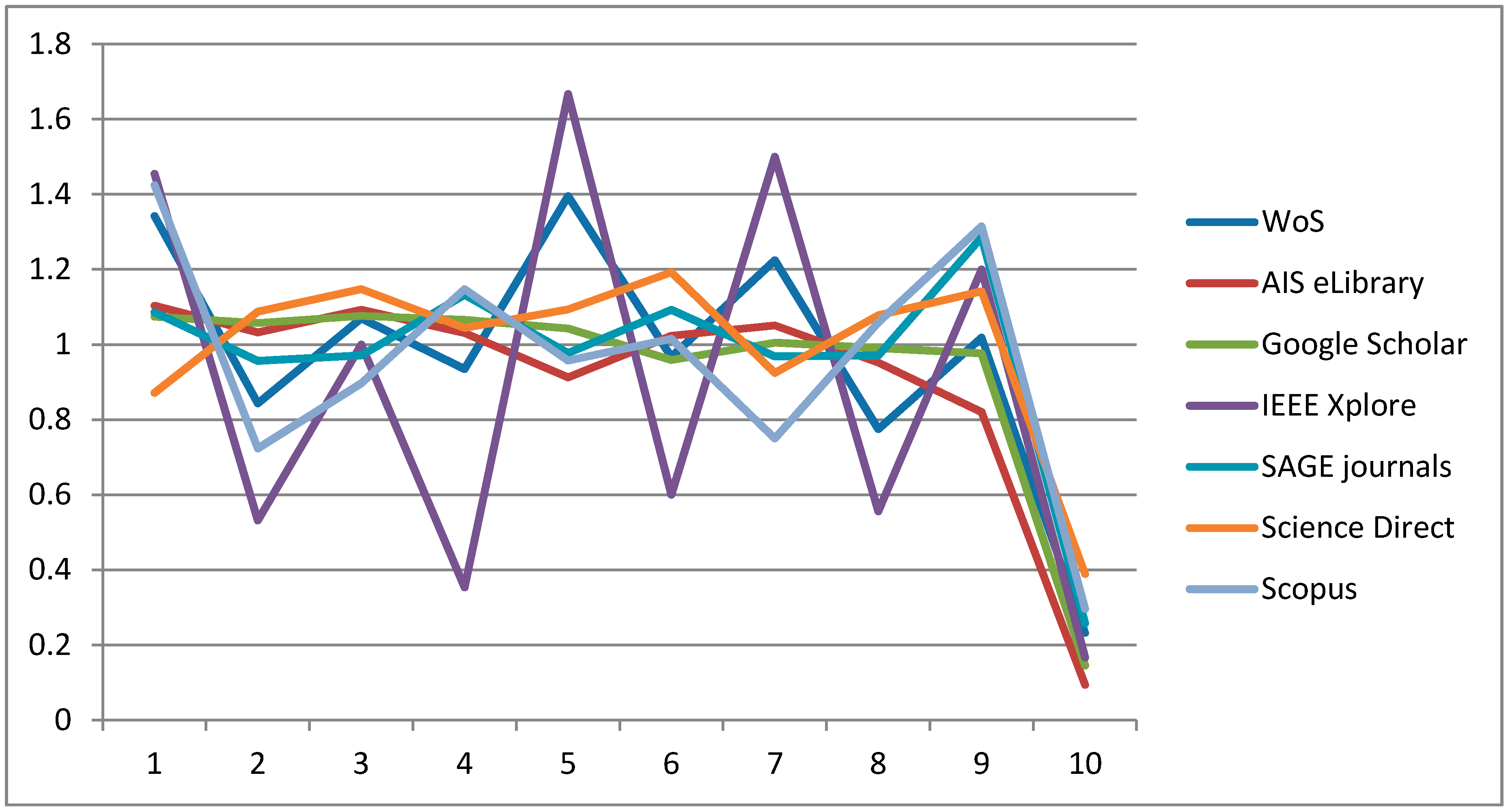 Sustainability 11 01460 g003